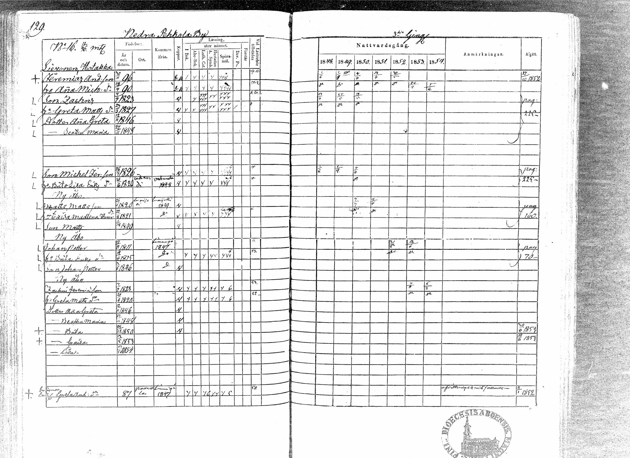 [ ../kirjat/Kirkonkirjat/paavola/rippikirja_1848-1854_mko79-89/kuvat/125.jpg ]