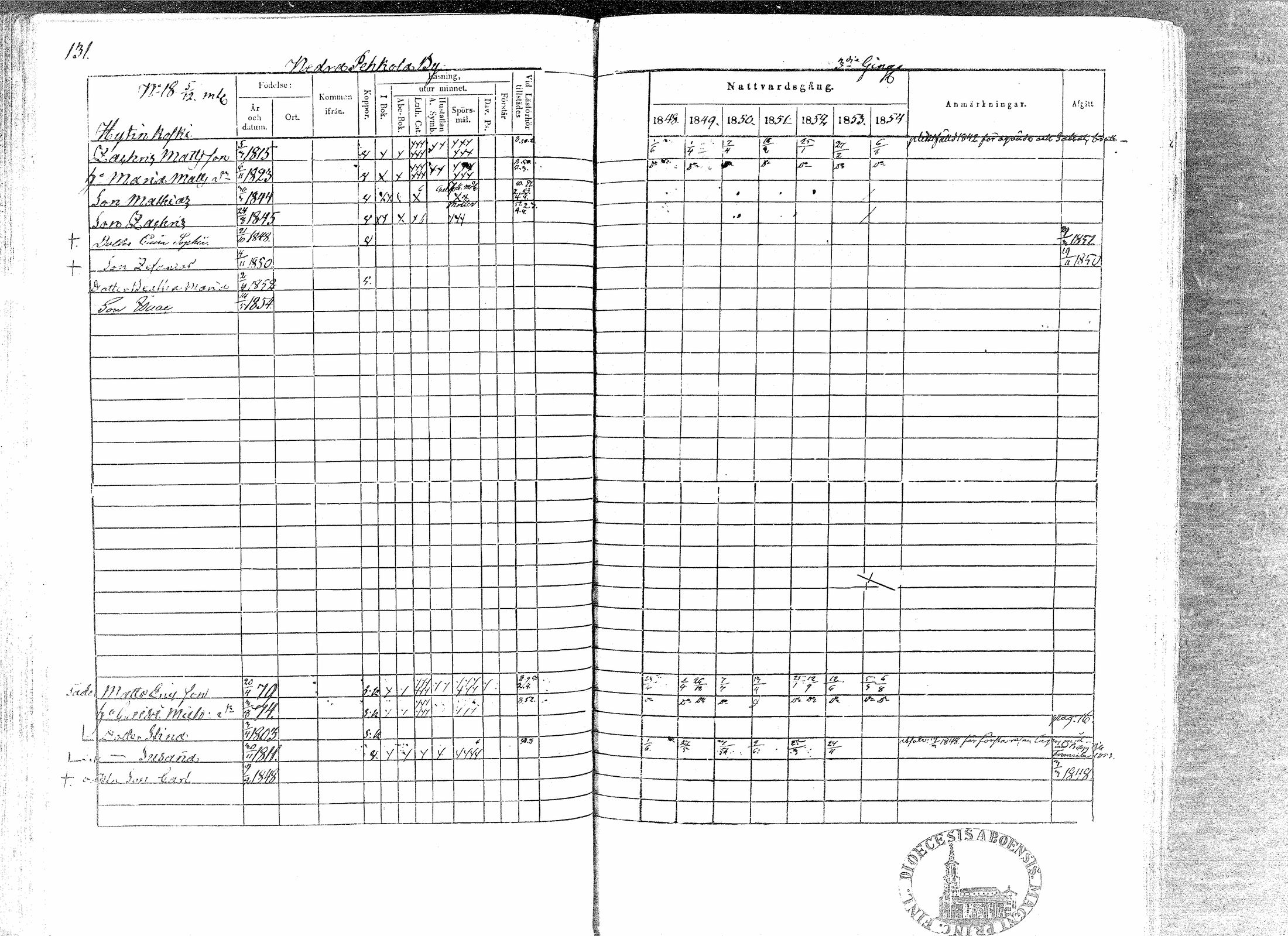 [ ../kirjat/Kirkonkirjat/paavola/rippikirja_1848-1854_mko79-89/kuvat/127.jpg ]