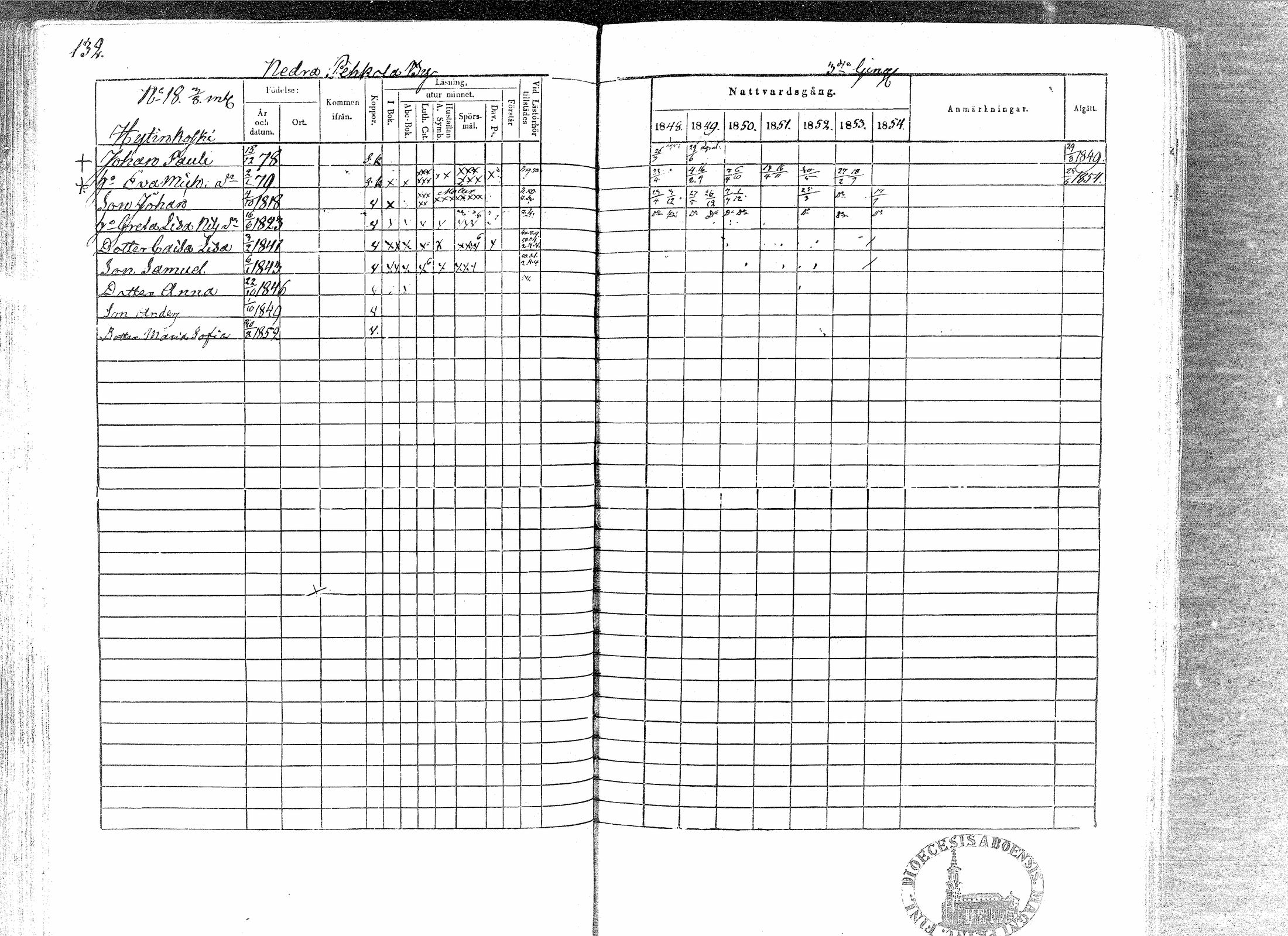 [ ../kirjat/Kirkonkirjat/paavola/rippikirja_1848-1854_mko79-89/kuvat/128.jpg ]