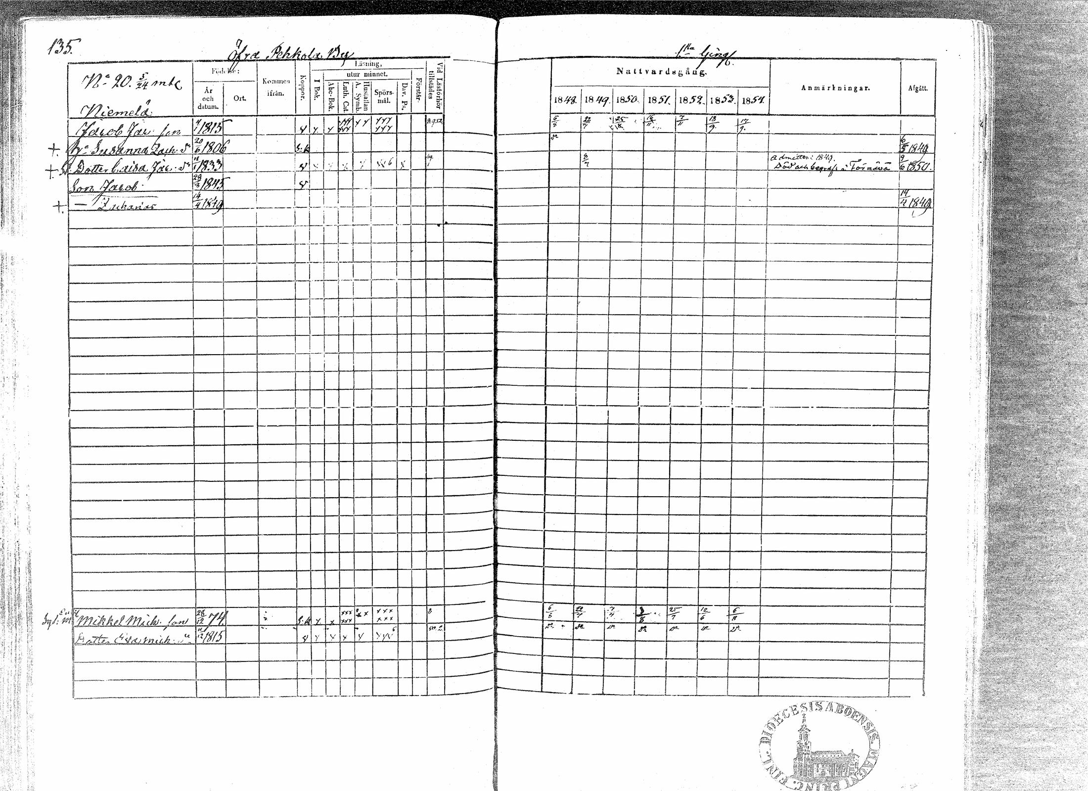 [ ../kirjat/Kirkonkirjat/paavola/rippikirja_1848-1854_mko79-89/kuvat/131.jpg ]