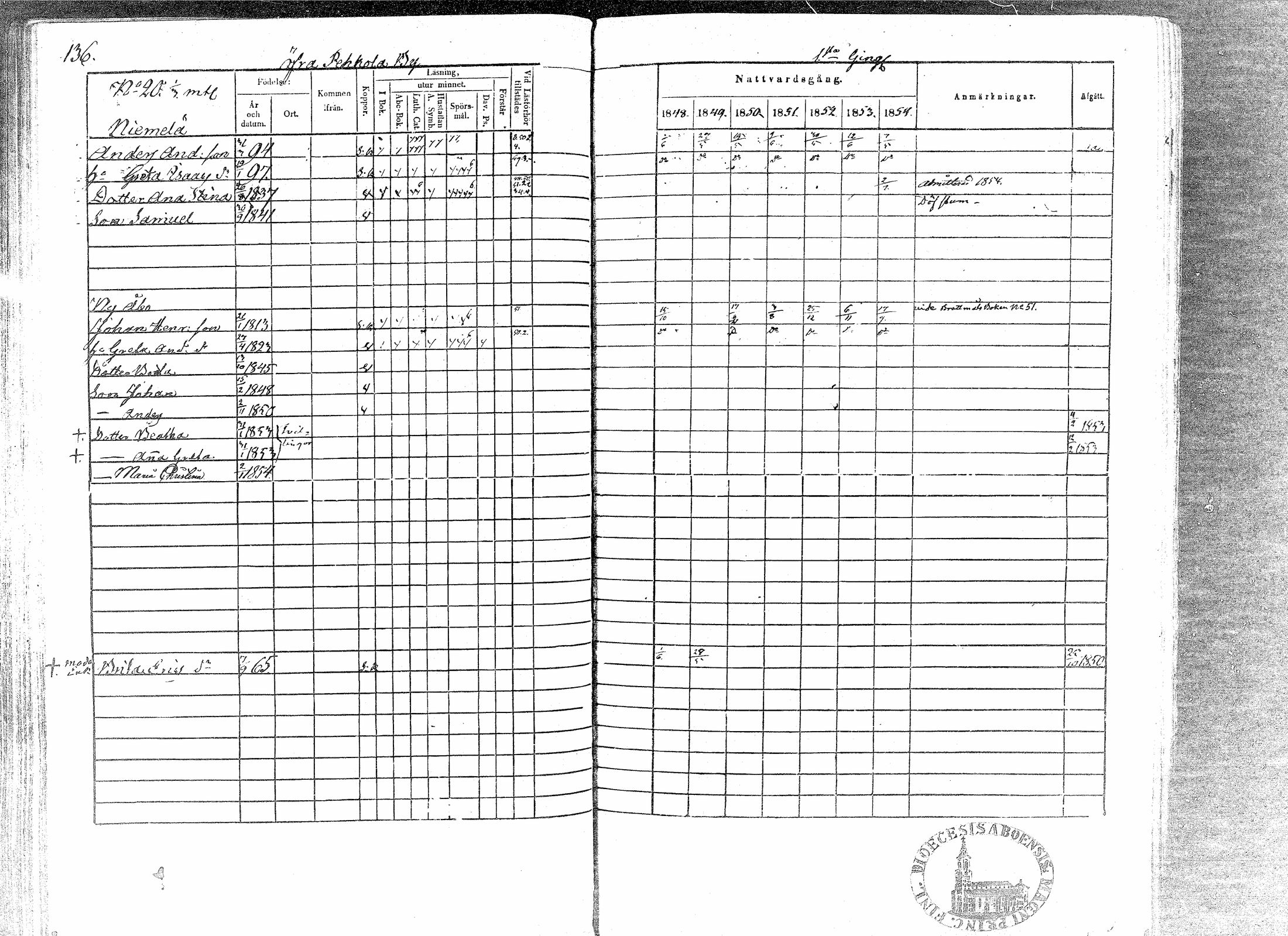 [ ../kirjat/Kirkonkirjat/paavola/rippikirja_1848-1854_mko79-89/kuvat/132.jpg ]