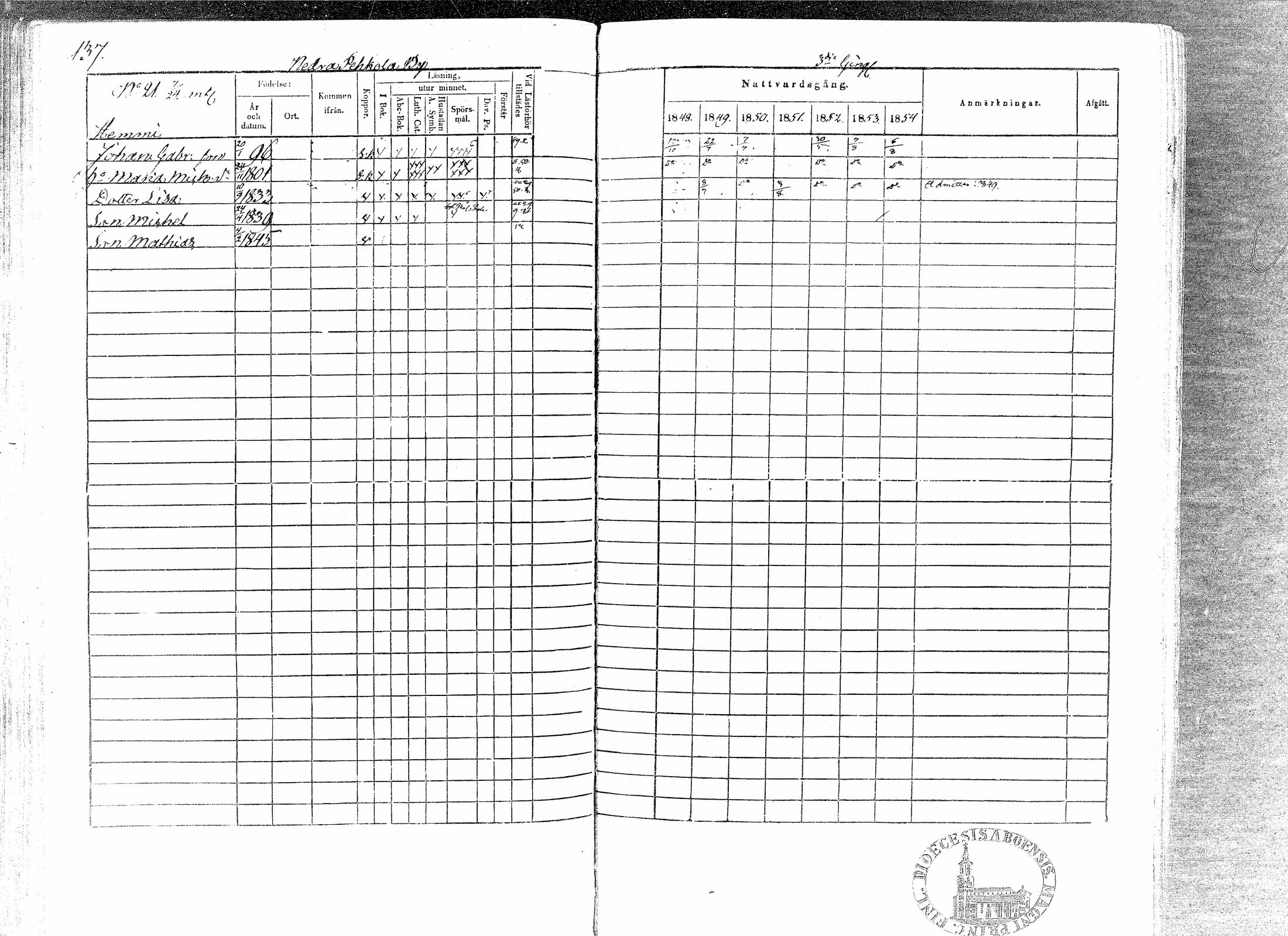[ ../kirjat/Kirkonkirjat/paavola/rippikirja_1848-1854_mko79-89/kuvat/133.jpg ]