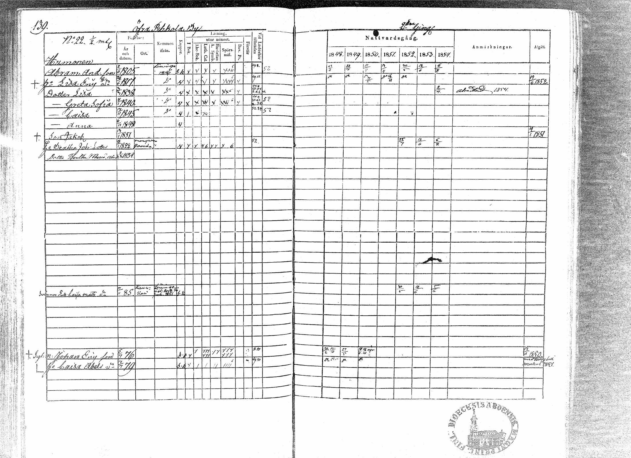 [ ../kirjat/Kirkonkirjat/paavola/rippikirja_1848-1854_mko79-89/kuvat/135.jpg ]