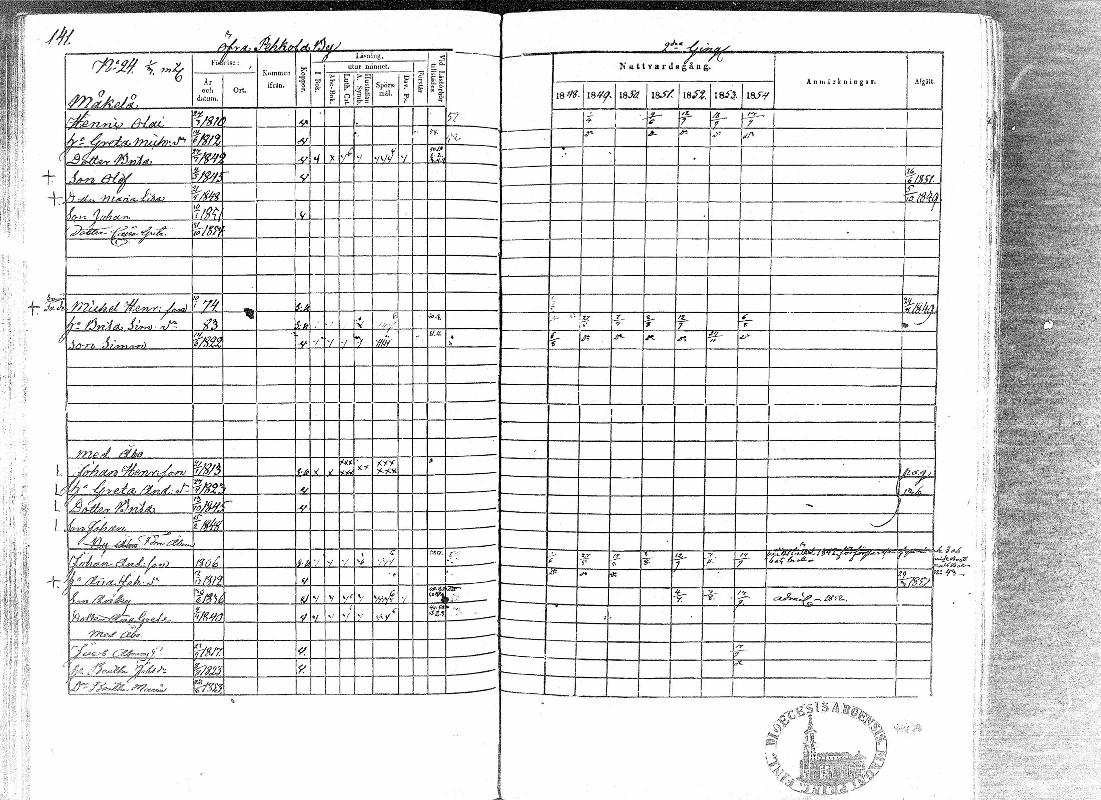 [ ../kirjat/Kirkonkirjat/paavola/rippikirja_1848-1854_mko79-89/kuvat/137.jpg ]