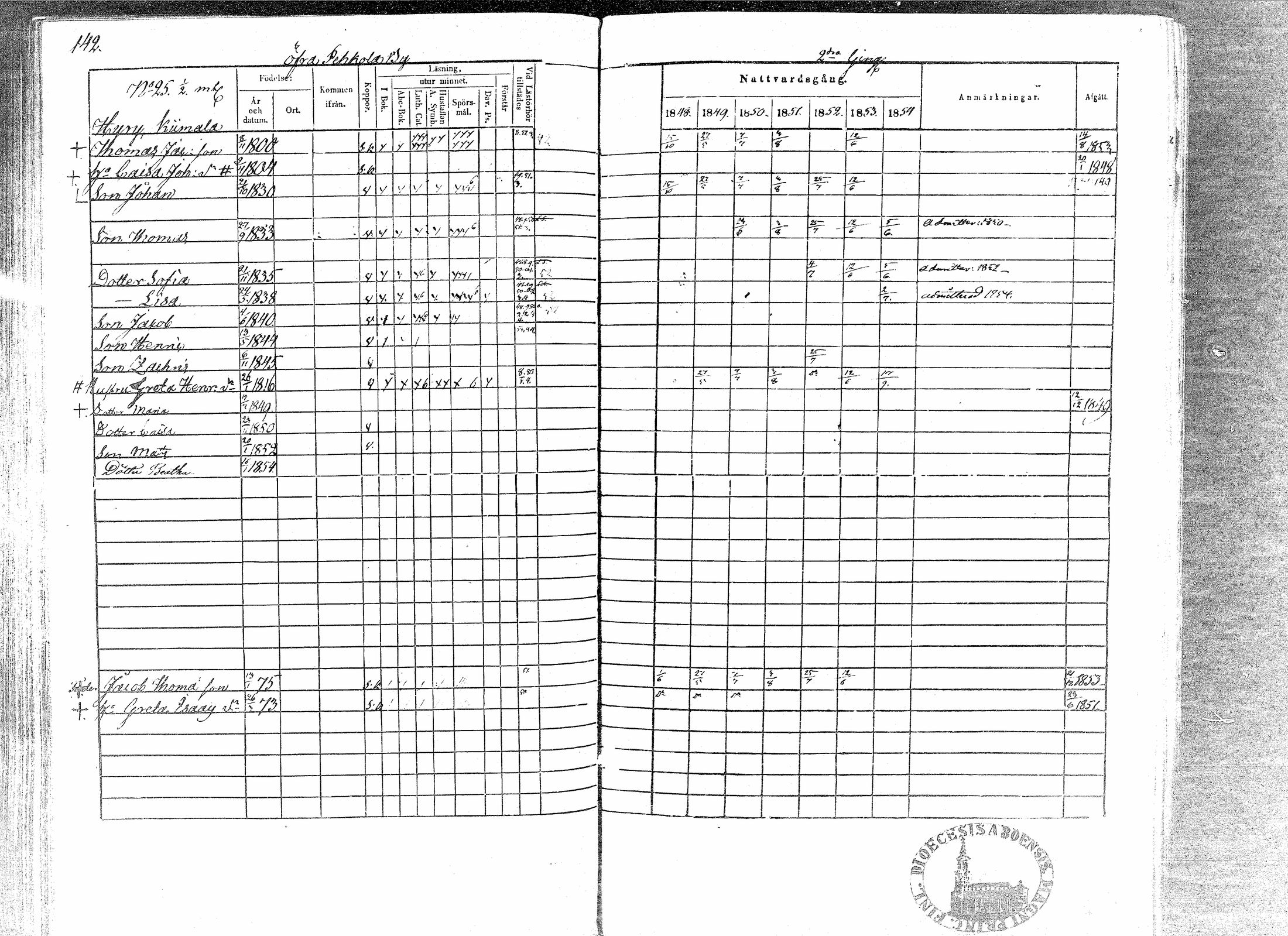 [ ../kirjat/Kirkonkirjat/paavola/rippikirja_1848-1854_mko79-89/kuvat/138.jpg ]