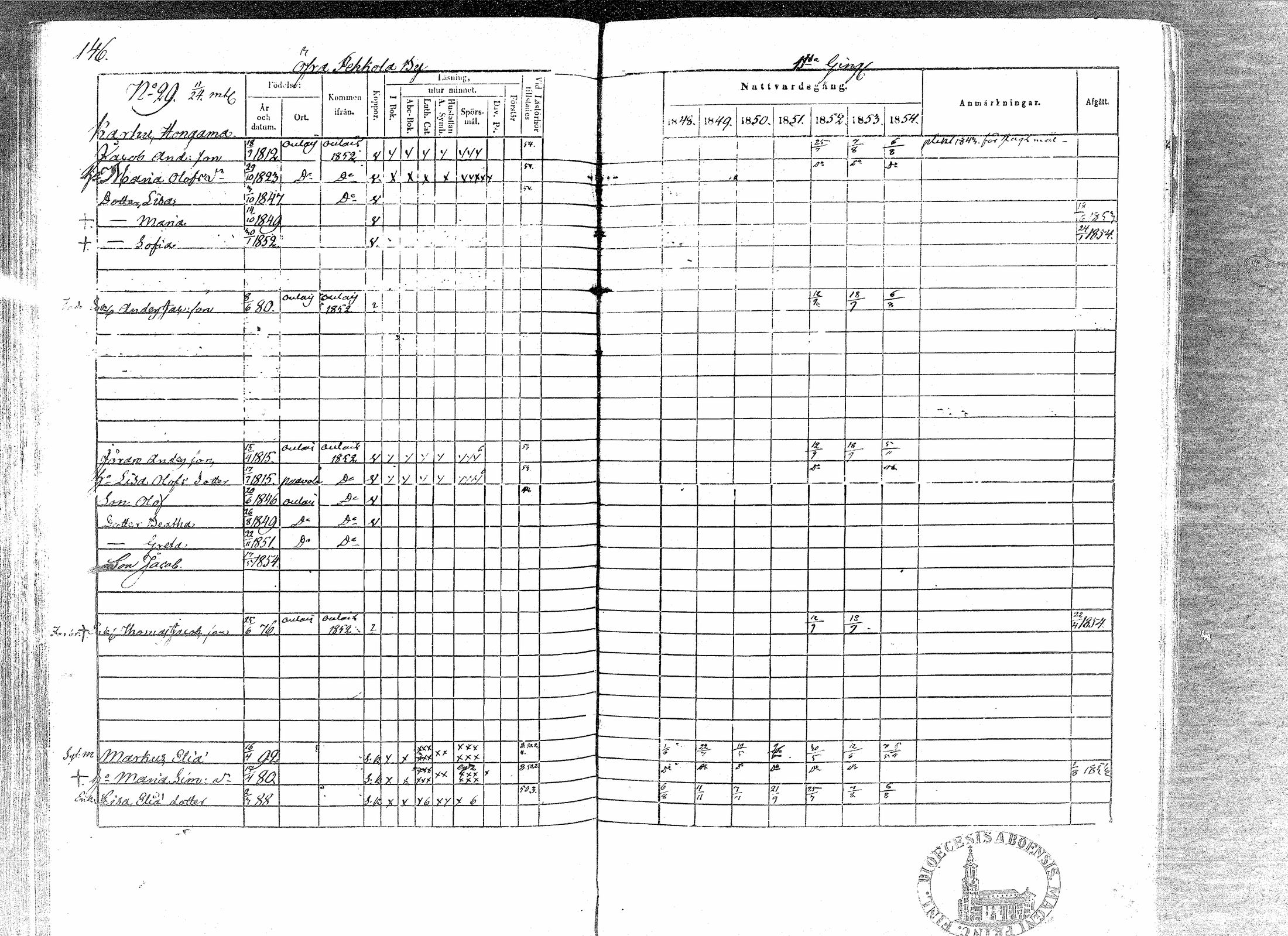 [ ../kirjat/Kirkonkirjat/paavola/rippikirja_1848-1854_mko79-89/kuvat/142.jpg ]