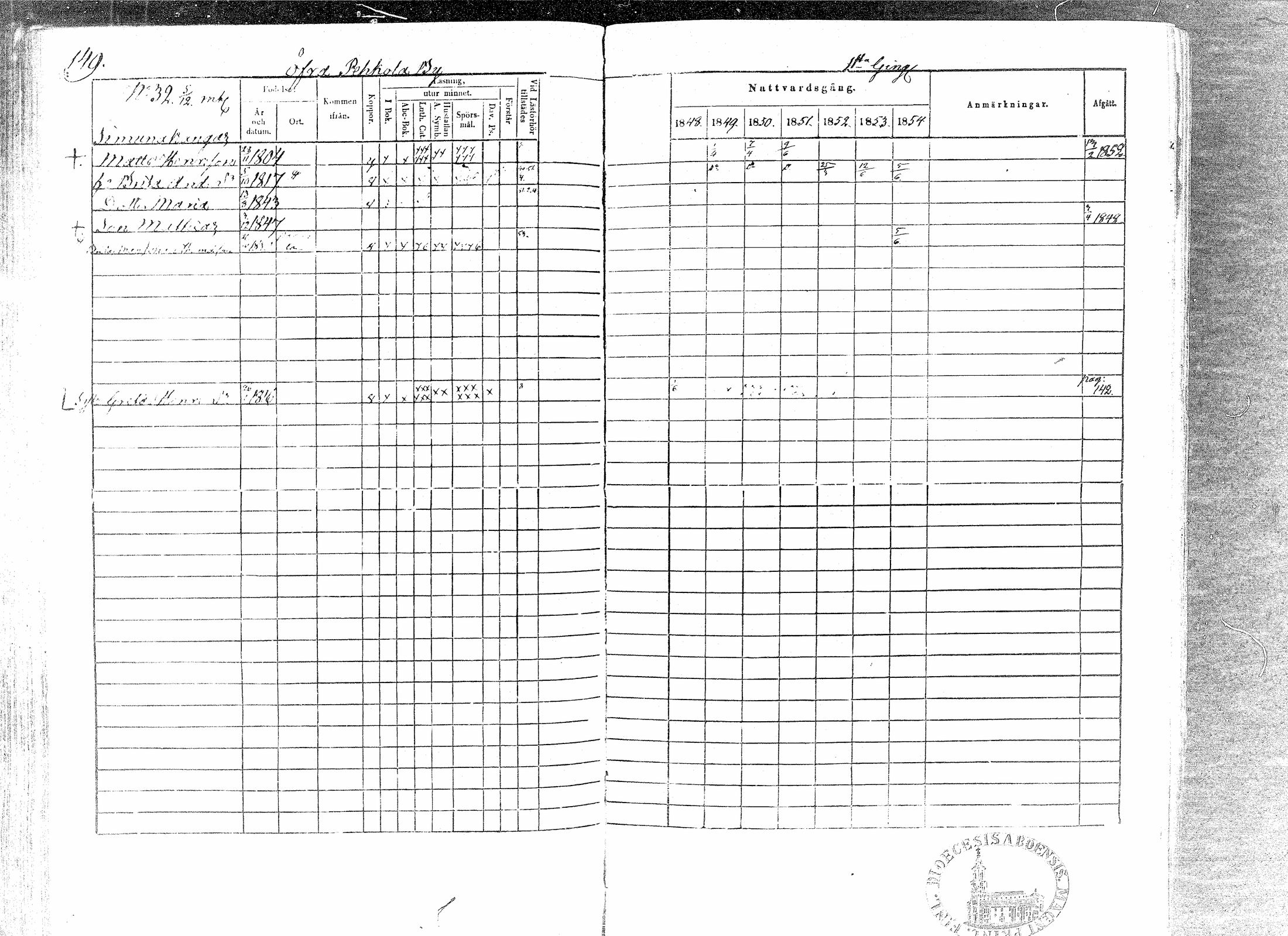 [ ../kirjat/Kirkonkirjat/paavola/rippikirja_1848-1854_mko79-89/kuvat/145.jpg ]