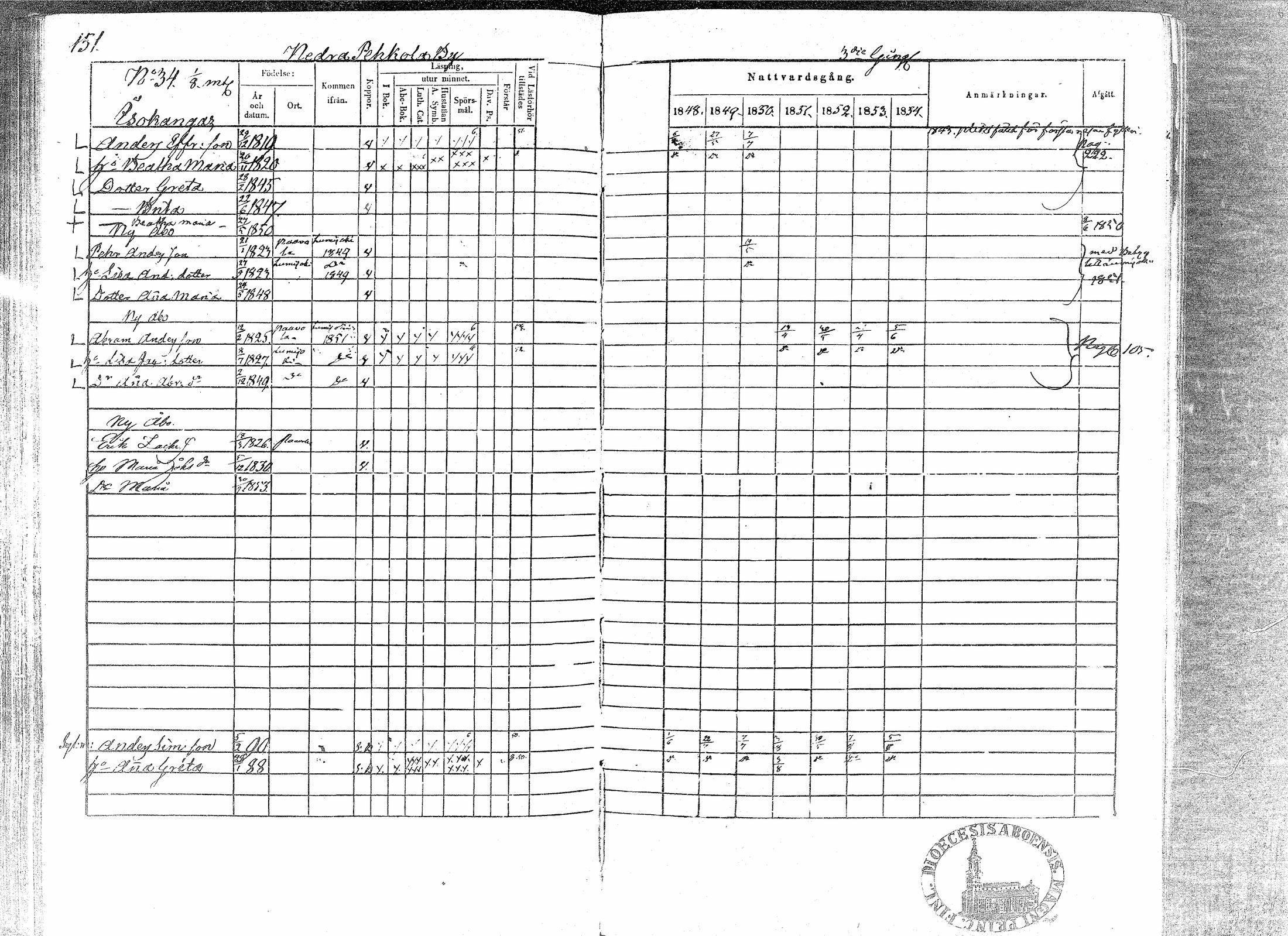 [ ../kirjat/Kirkonkirjat/paavola/rippikirja_1848-1854_mko79-89/kuvat/147.jpg ]