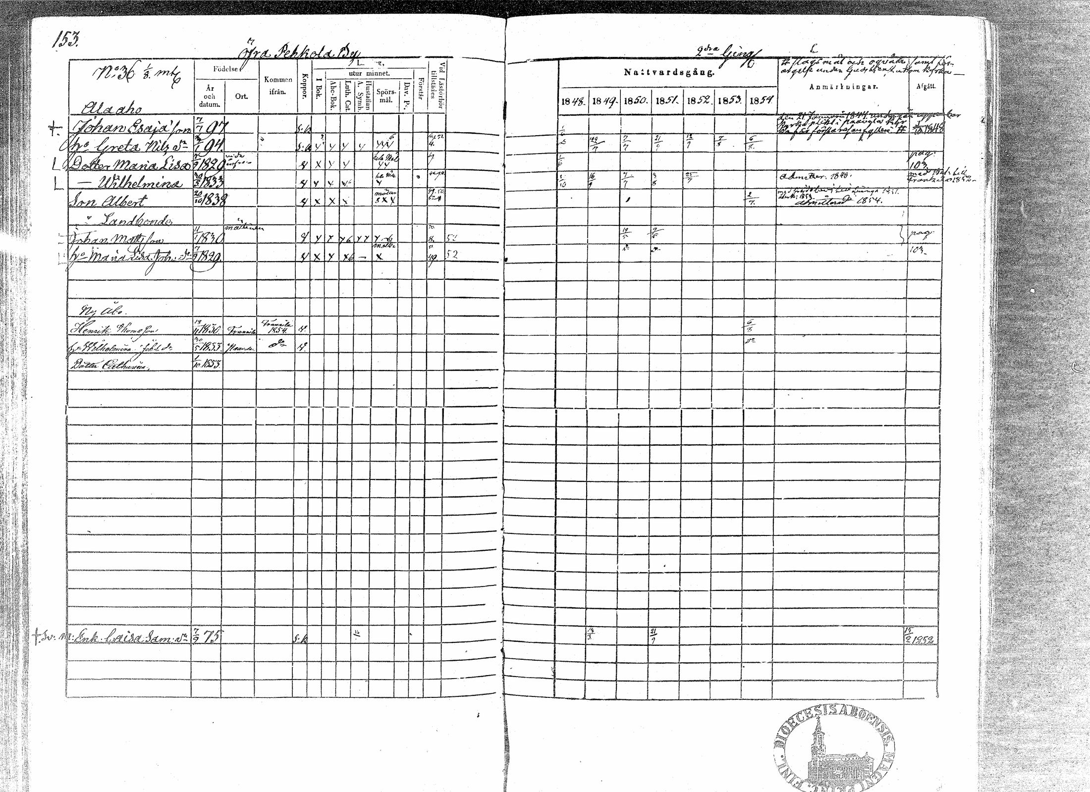 [ ../kirjat/Kirkonkirjat/paavola/rippikirja_1848-1854_mko79-89/kuvat/149.jpg ]