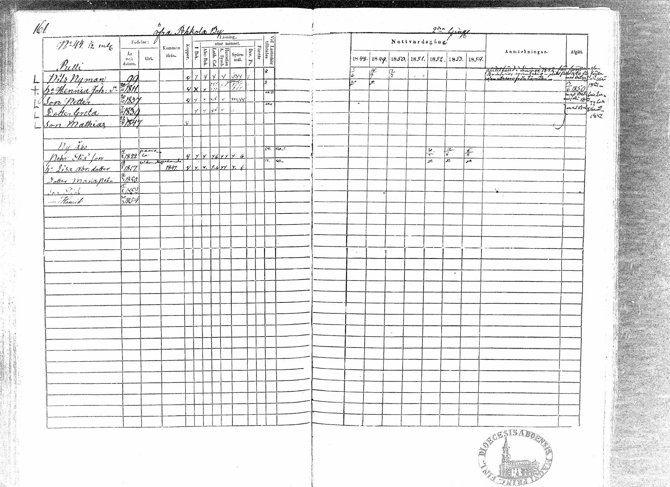 [ ../kirjat/Kirkonkirjat/paavola/rippikirja_1848-1854_mko79-89/kuvat/157.jpg ]