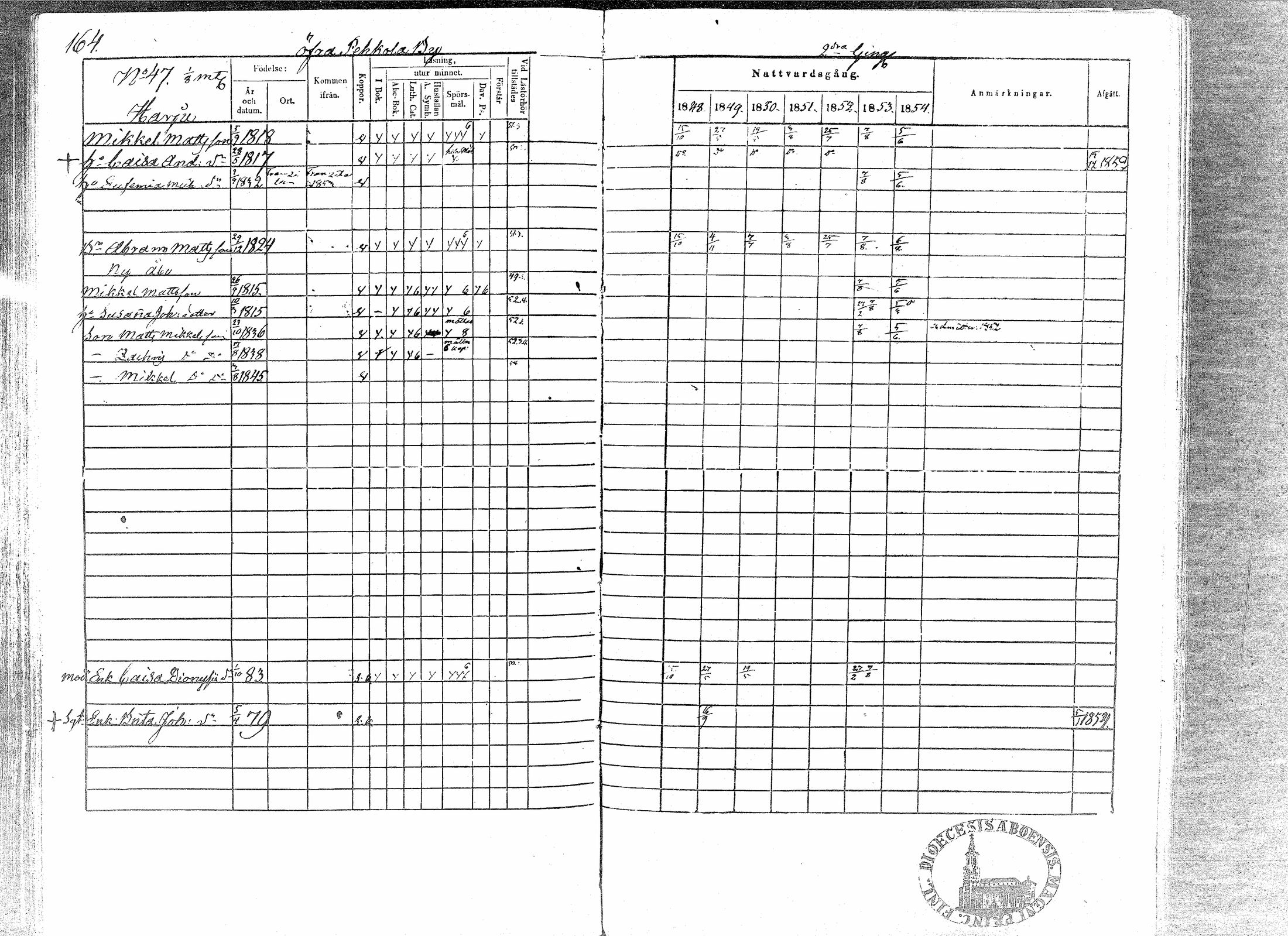 [ ../kirjat/Kirkonkirjat/paavola/rippikirja_1848-1854_mko79-89/kuvat/160.jpg ]
