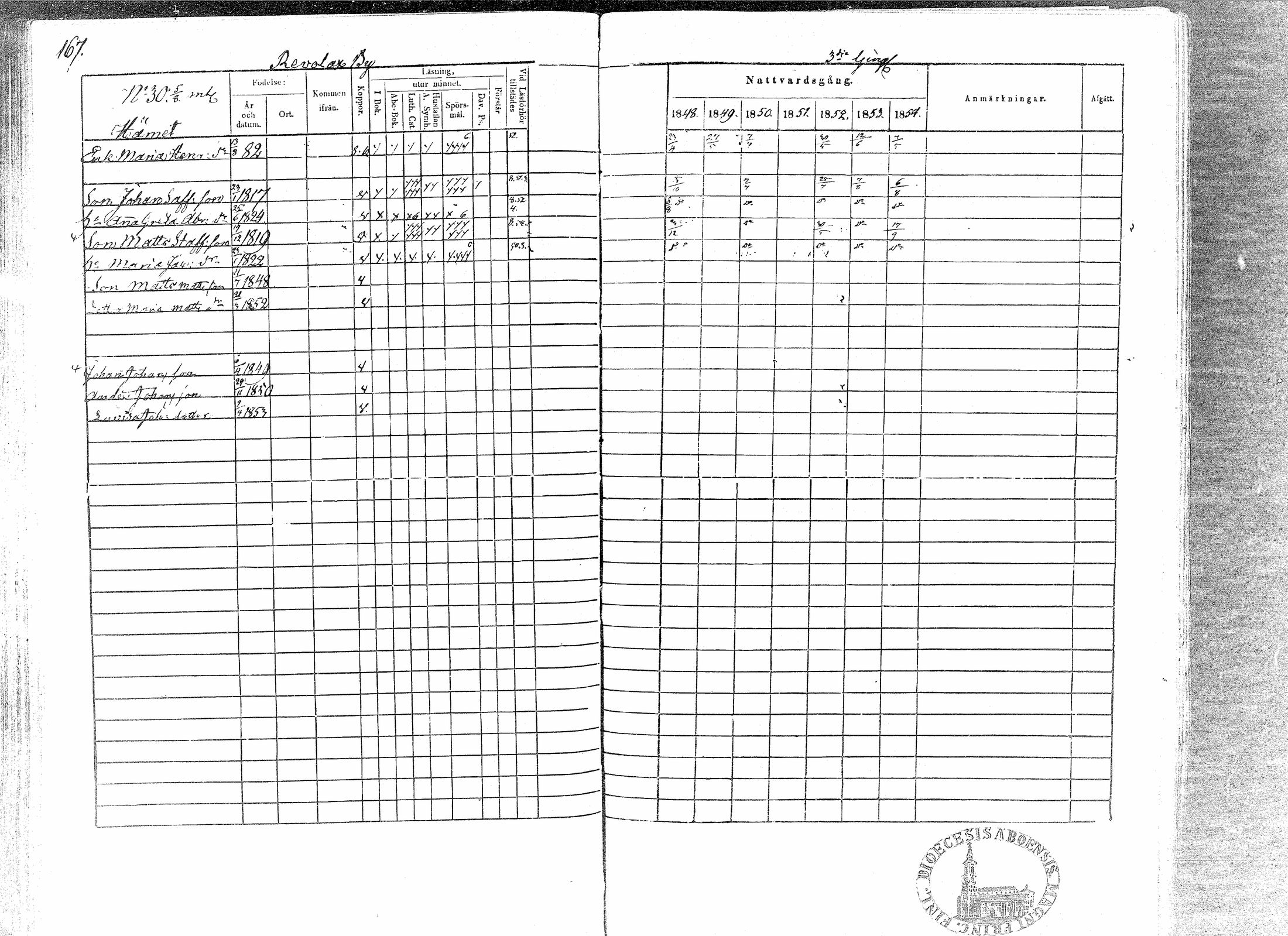 [ ../kirjat/Kirkonkirjat/paavola/rippikirja_1848-1854_mko79-89/kuvat/163.jpg ]