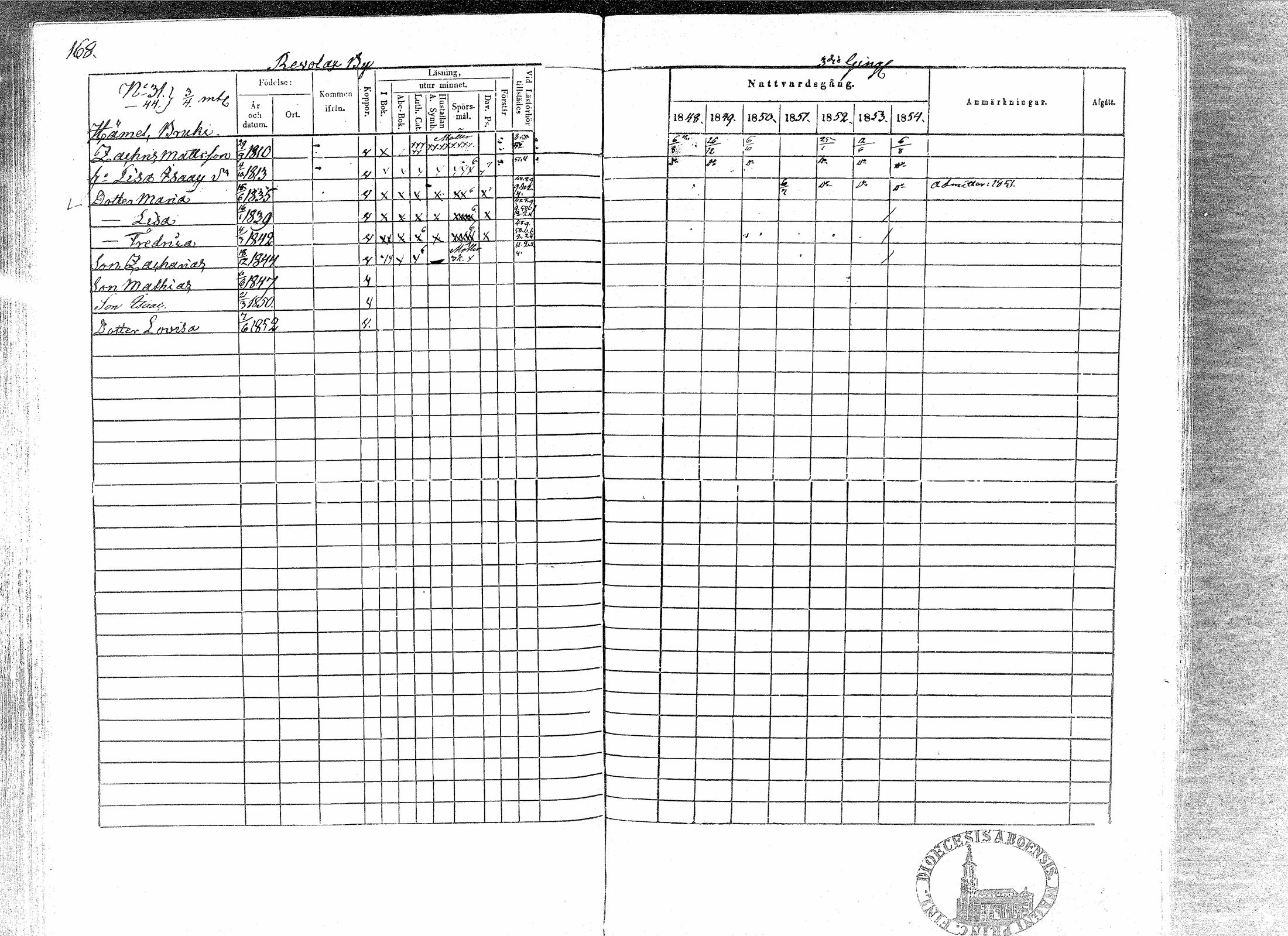[ ../kirjat/Kirkonkirjat/paavola/rippikirja_1848-1854_mko79-89/kuvat/164.jpg ]