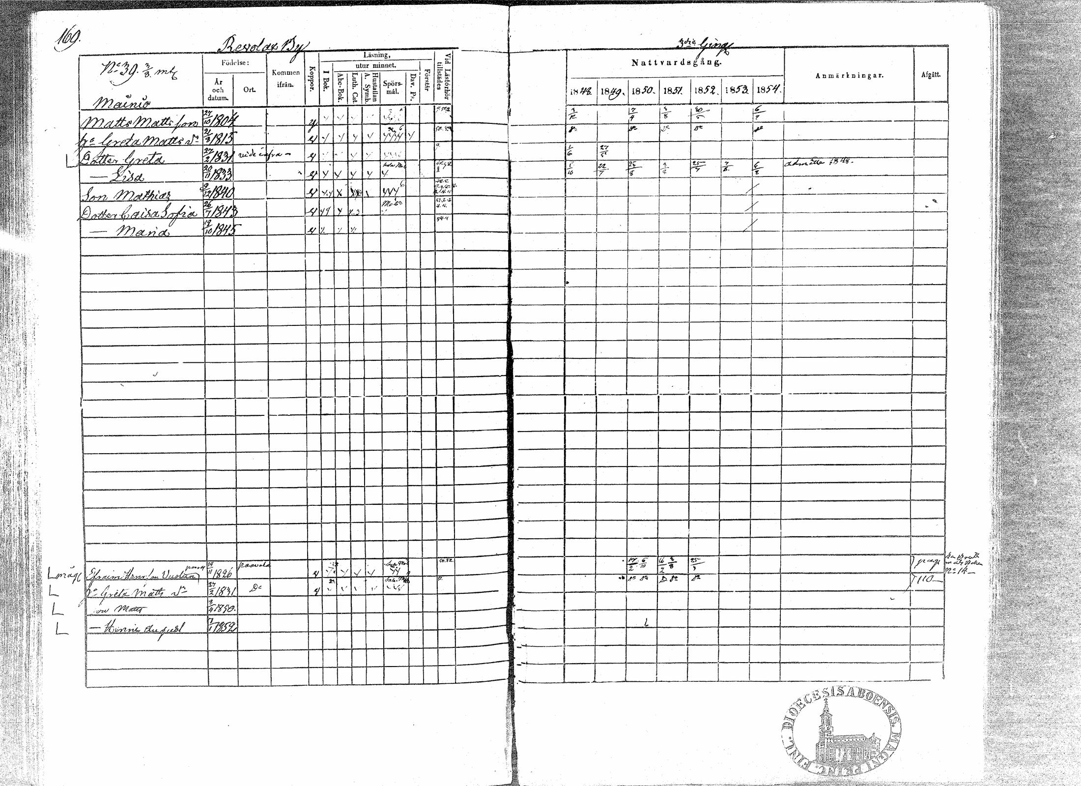 [ ../kirjat/Kirkonkirjat/paavola/rippikirja_1848-1854_mko79-89/kuvat/165.jpg ]