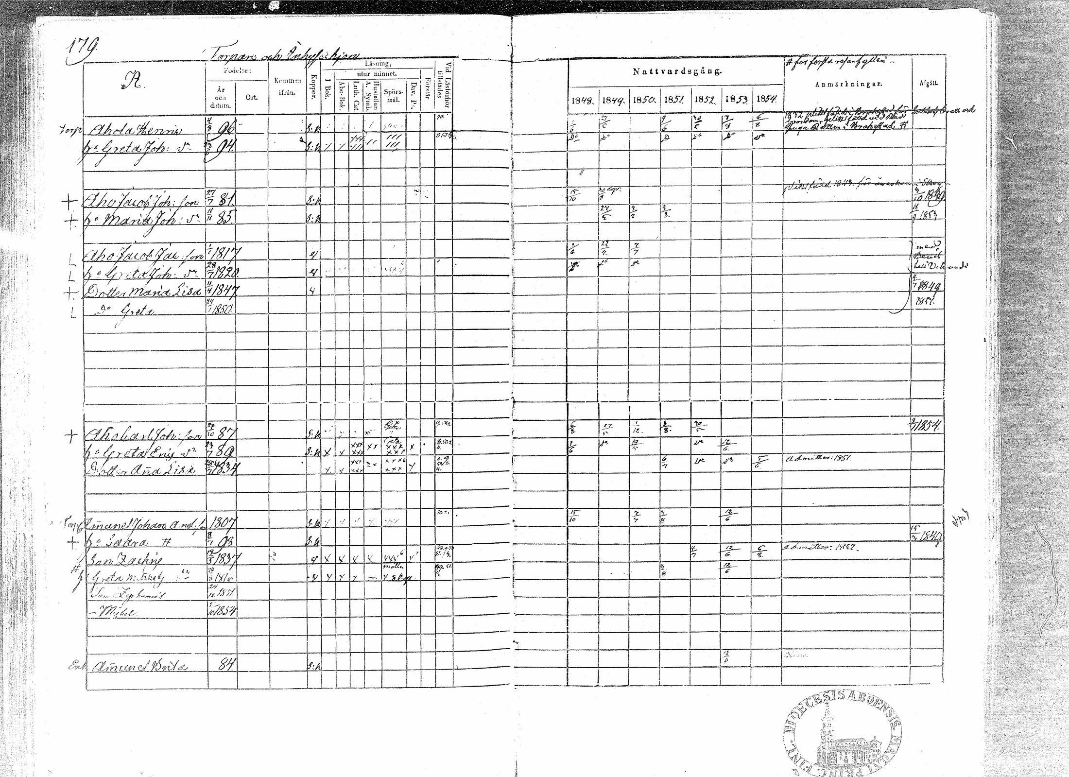 [ ../kirjat/Kirkonkirjat/paavola/rippikirja_1848-1854_mko79-89/kuvat/175.jpg ]