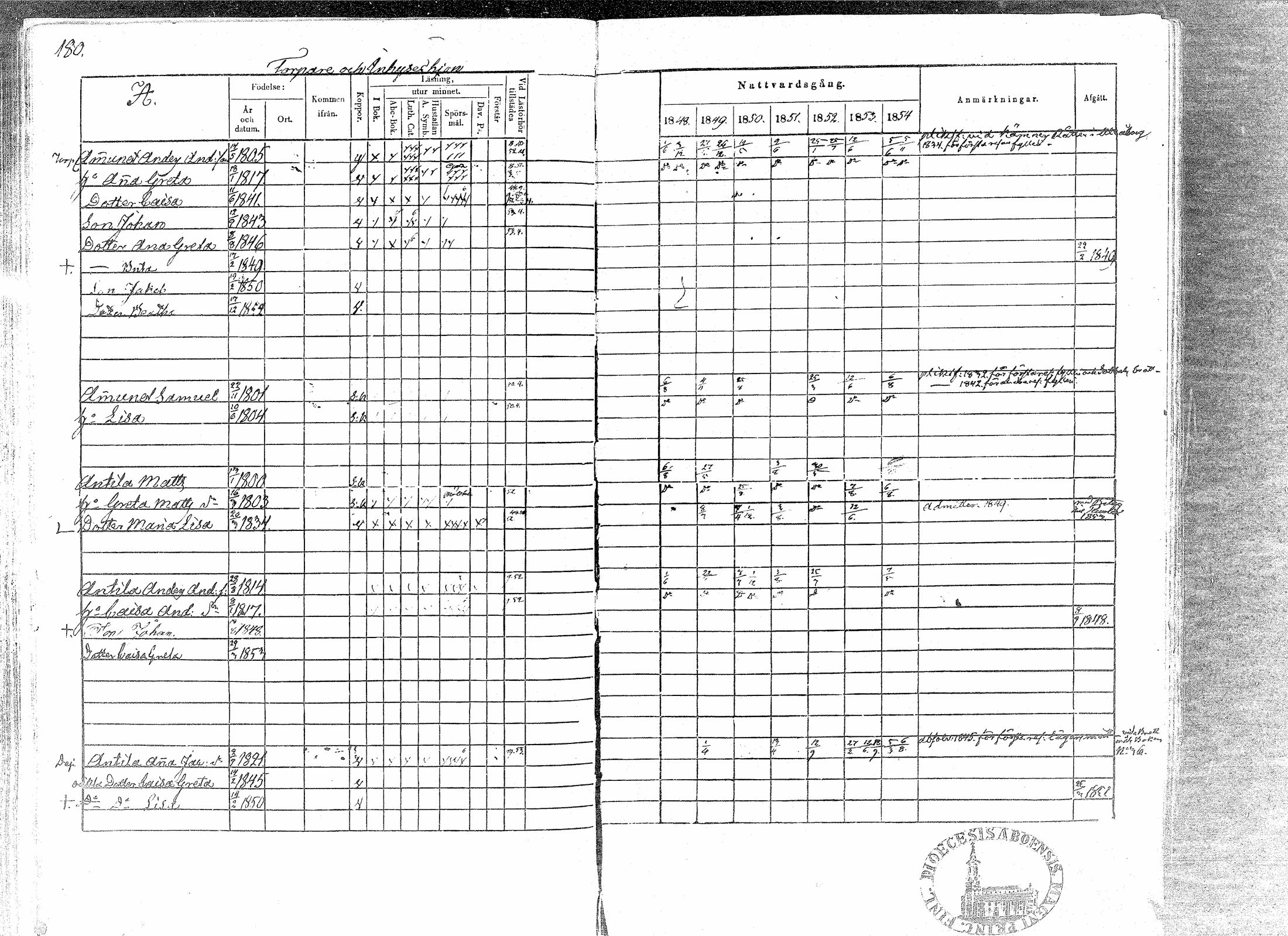 [ ../kirjat/Kirkonkirjat/paavola/rippikirja_1848-1854_mko79-89/kuvat/176.jpg ]