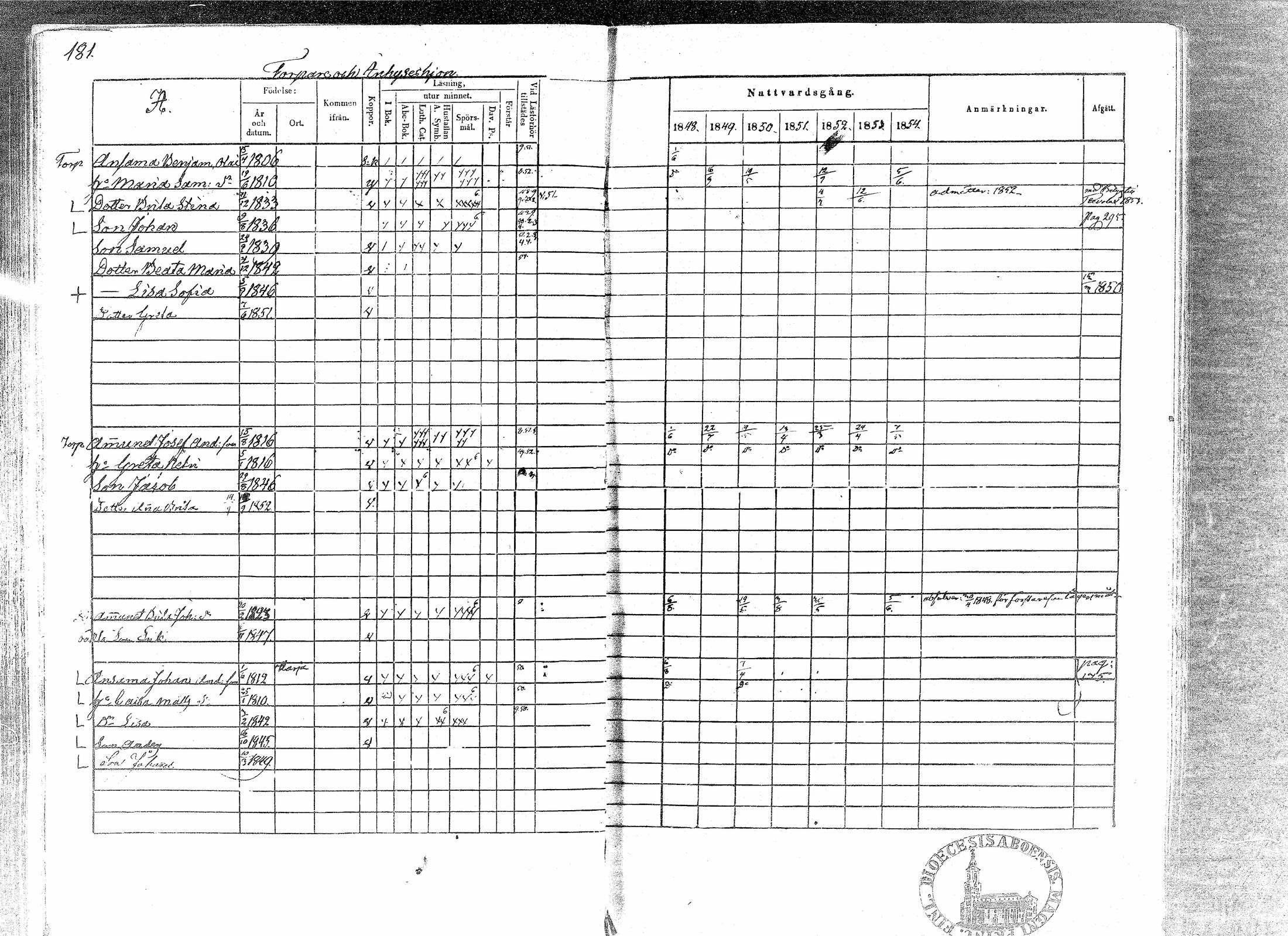 [ ../kirjat/Kirkonkirjat/paavola/rippikirja_1848-1854_mko79-89/kuvat/177.jpg ]