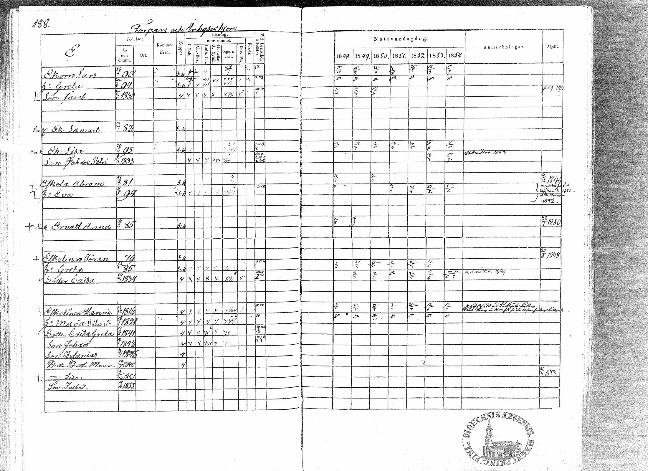 [ ../kirjat/Kirkonkirjat/paavola/rippikirja_1848-1854_mko79-89/kuvat/184.jpg ]
