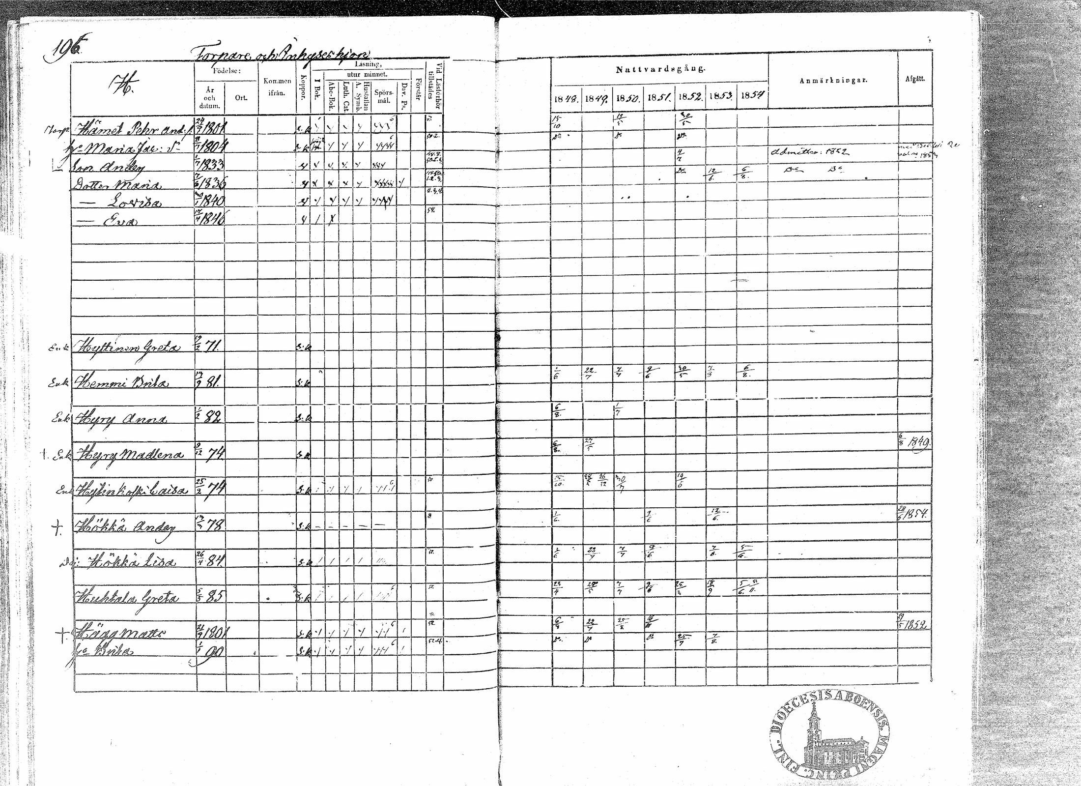 [ ../kirjat/Kirkonkirjat/paavola/rippikirja_1848-1854_mko79-89/kuvat/192.jpg ]