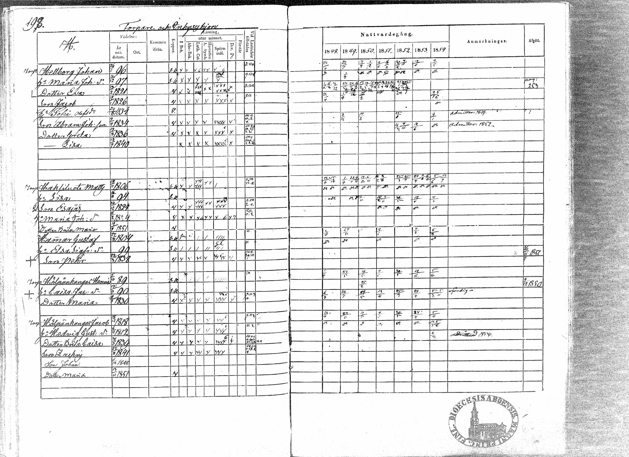 [ ../kirjat/Kirkonkirjat/paavola/rippikirja_1848-1854_mko79-89/kuvat/194.jpg ]