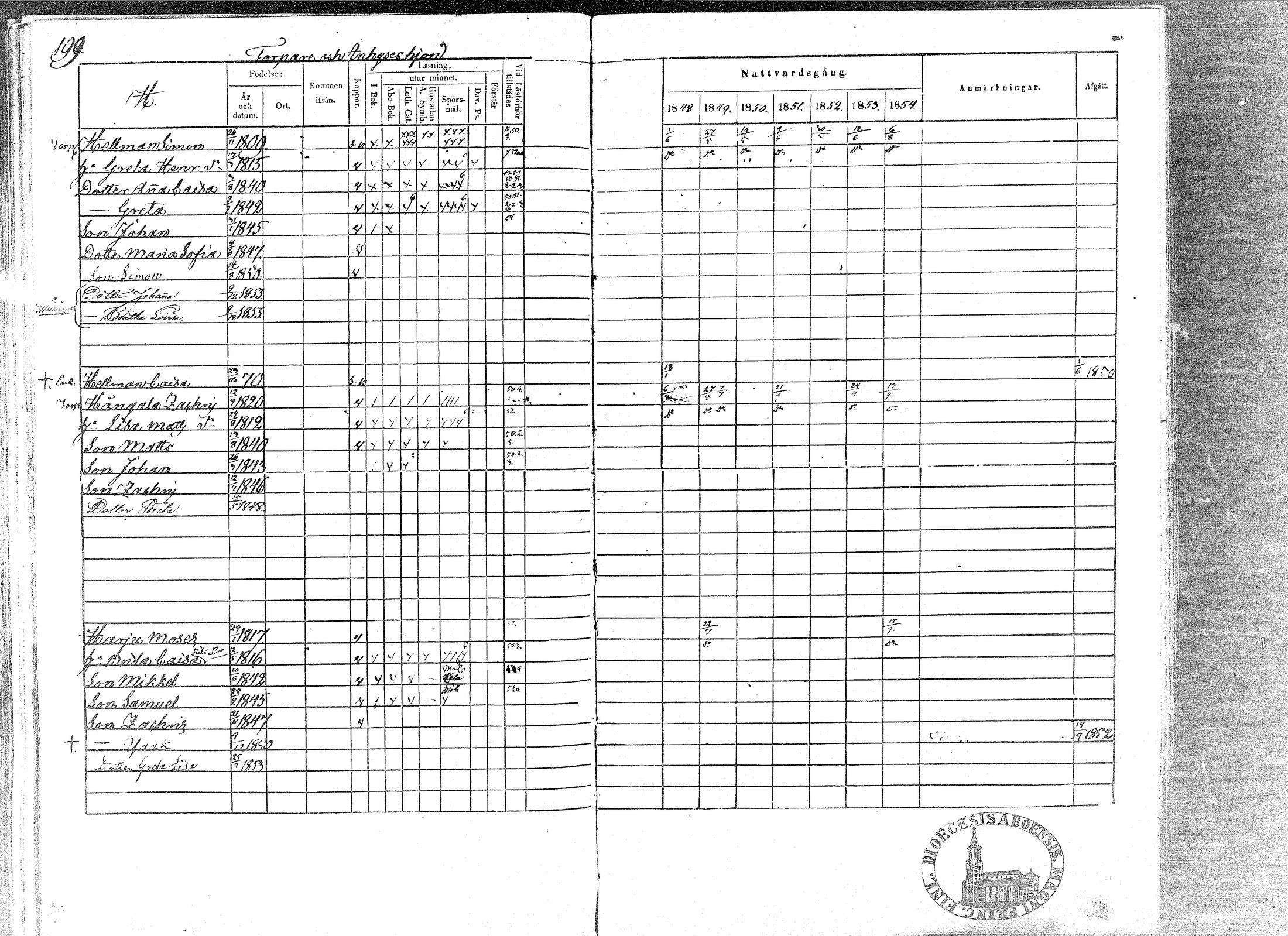 [ ../kirjat/Kirkonkirjat/paavola/rippikirja_1848-1854_mko79-89/kuvat/195.jpg ]