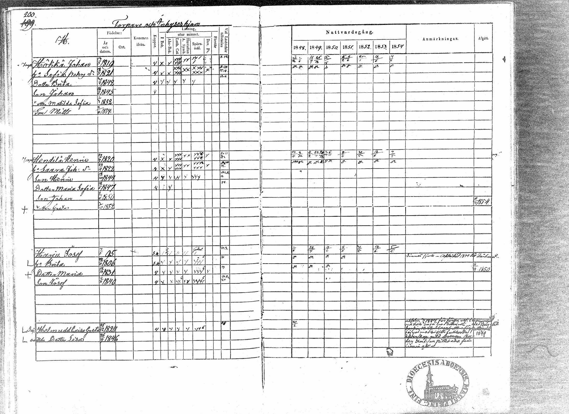 [ ../kirjat/Kirkonkirjat/paavola/rippikirja_1848-1854_mko79-89/kuvat/196.jpg ]