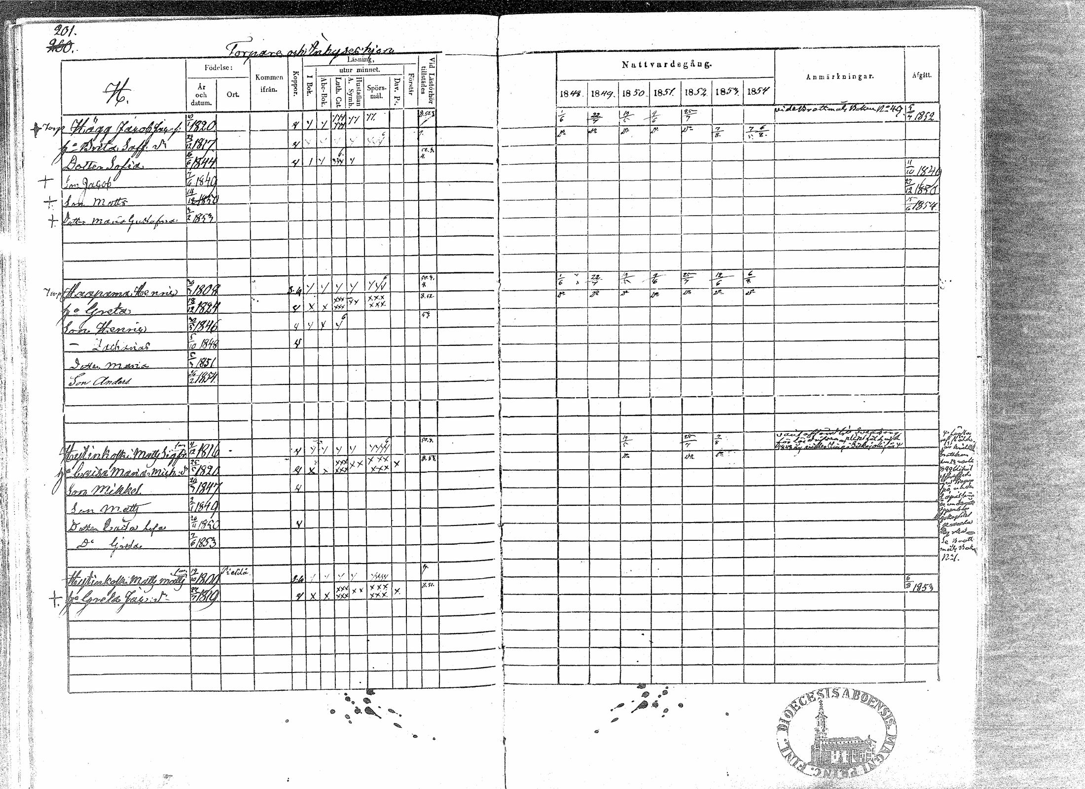 [ ../kirjat/Kirkonkirjat/paavola/rippikirja_1848-1854_mko79-89/kuvat/197.jpg ]