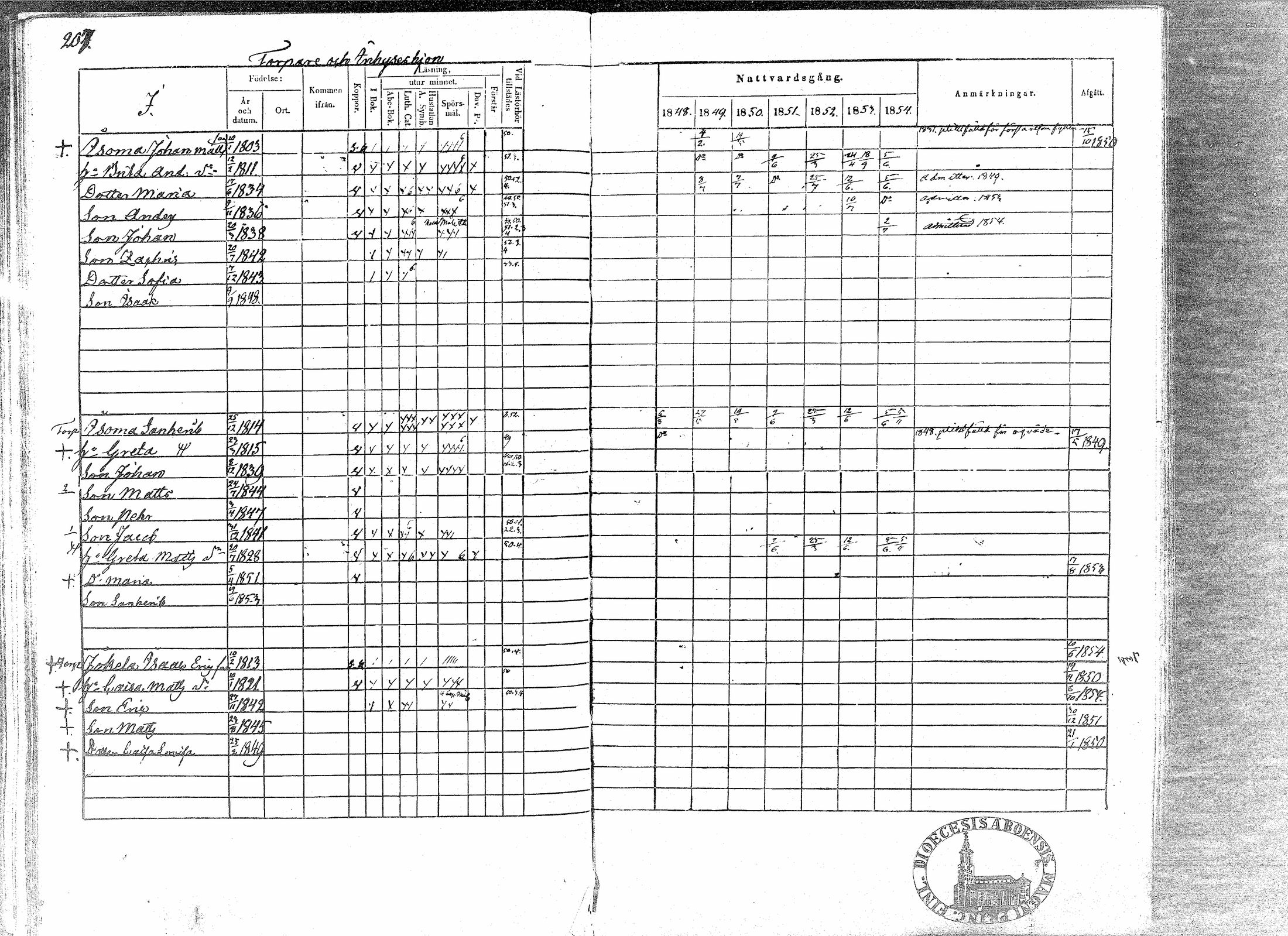 [ ../kirjat/Kirkonkirjat/paavola/rippikirja_1848-1854_mko79-89/kuvat/203.jpg ]