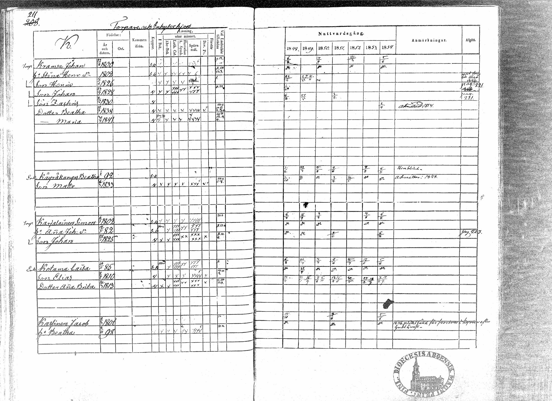 [ ../kirjat/Kirkonkirjat/paavola/rippikirja_1848-1854_mko79-89/kuvat/207.jpg ]