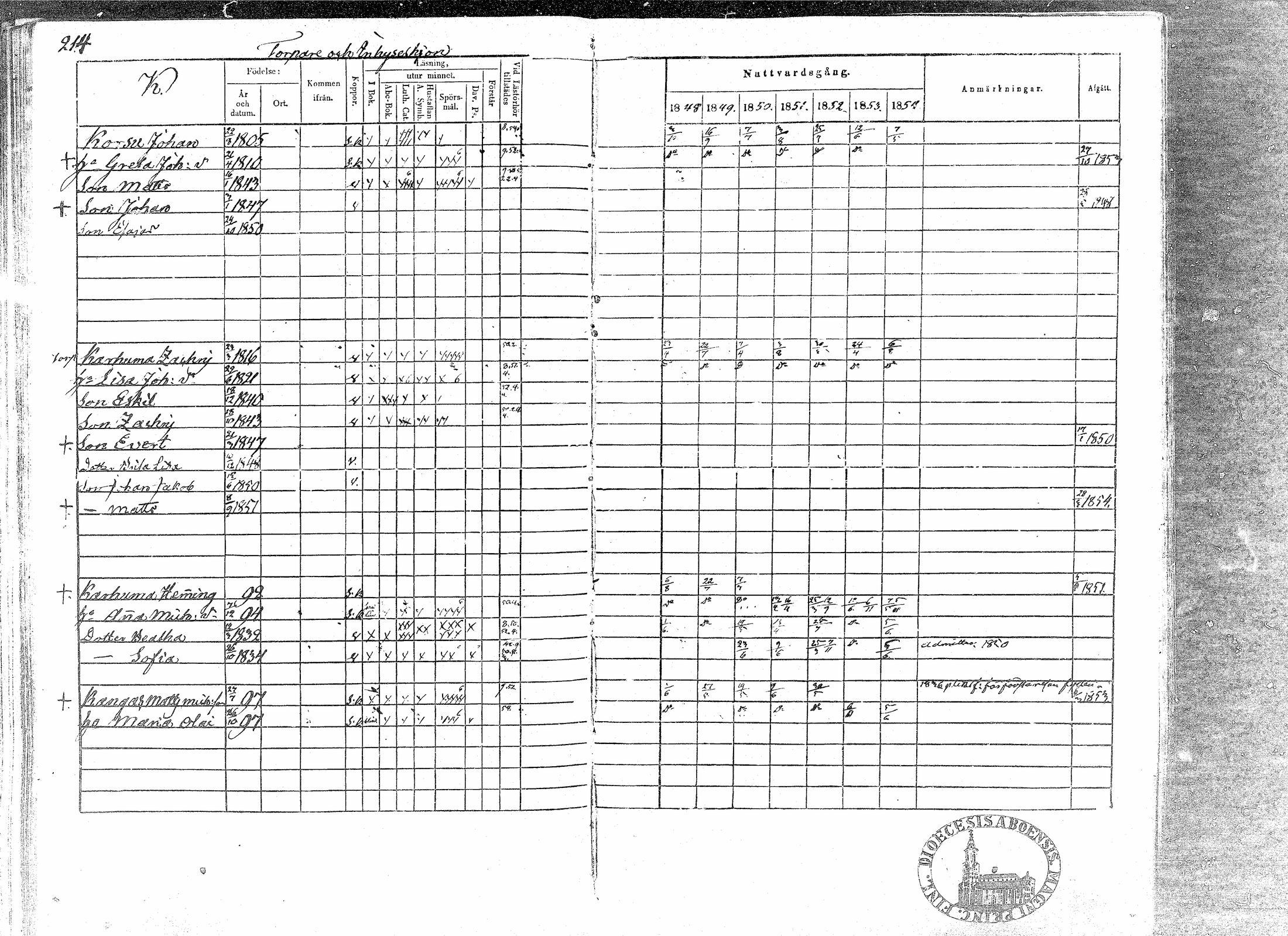 [ ../kirjat/Kirkonkirjat/paavola/rippikirja_1848-1854_mko79-89/kuvat/210.jpg ]