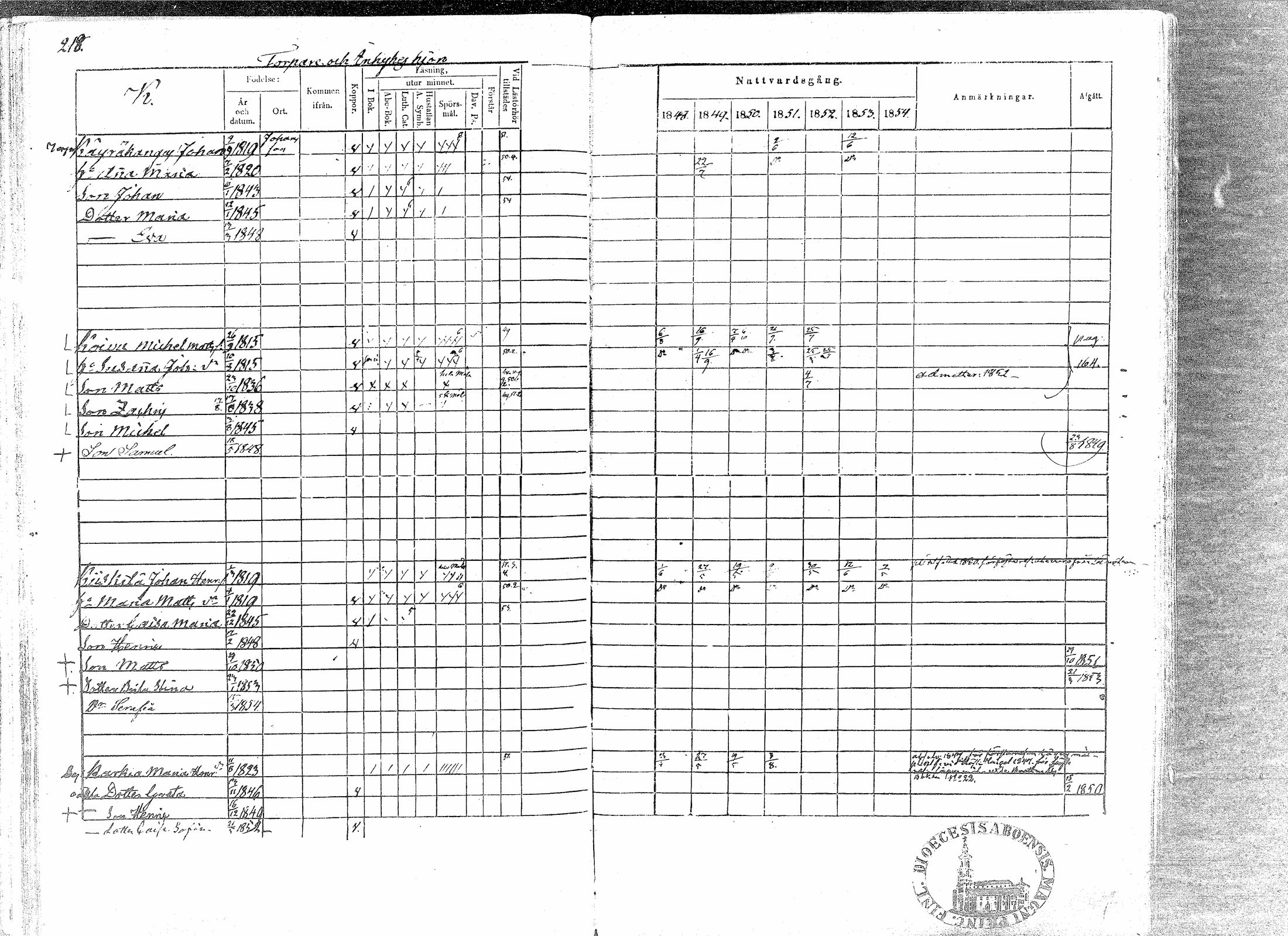 [ ../kirjat/Kirkonkirjat/paavola/rippikirja_1848-1854_mko79-89/kuvat/214.jpg ]