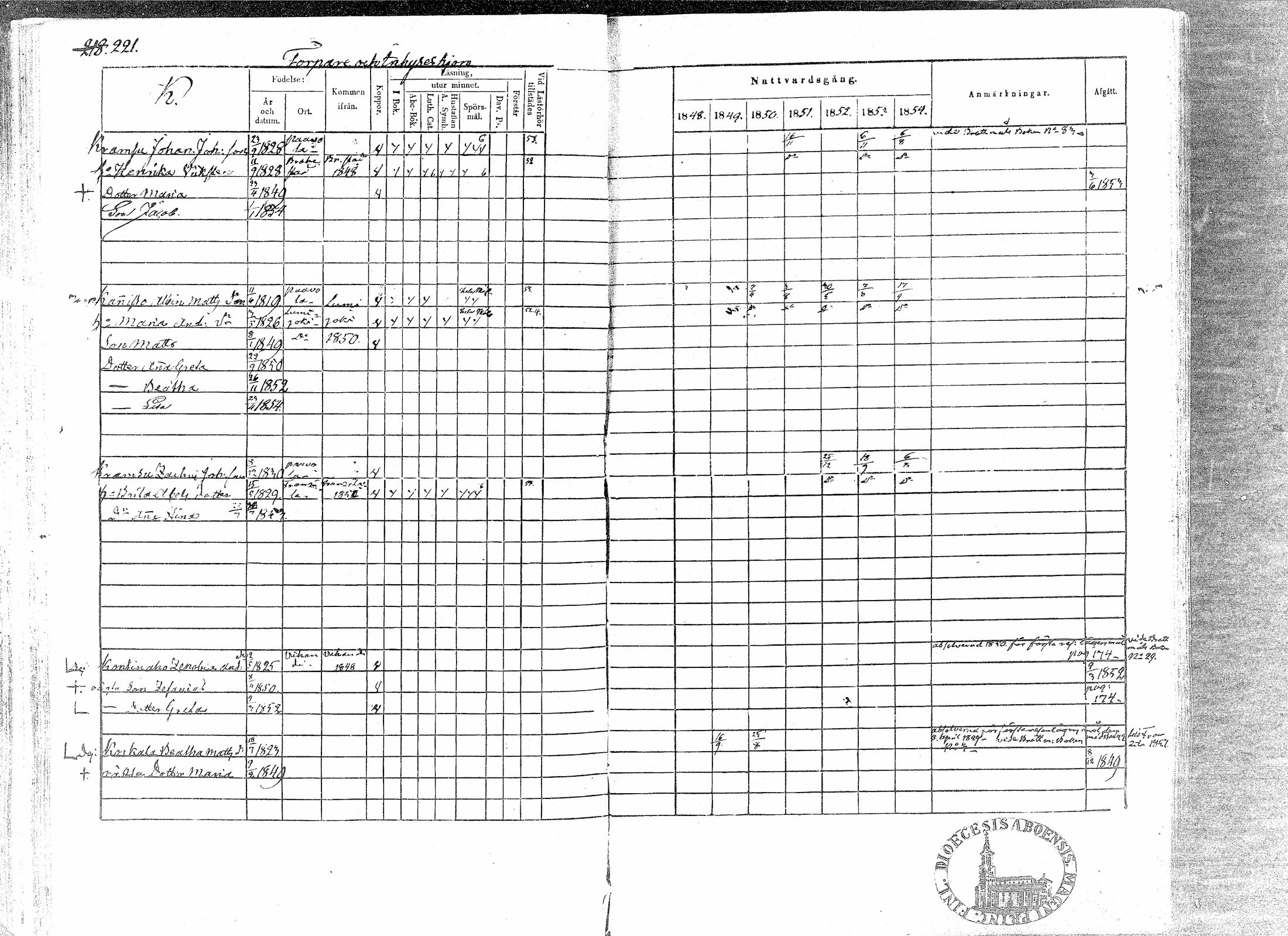 [ ../kirjat/Kirkonkirjat/paavola/rippikirja_1848-1854_mko79-89/kuvat/217.jpg ]