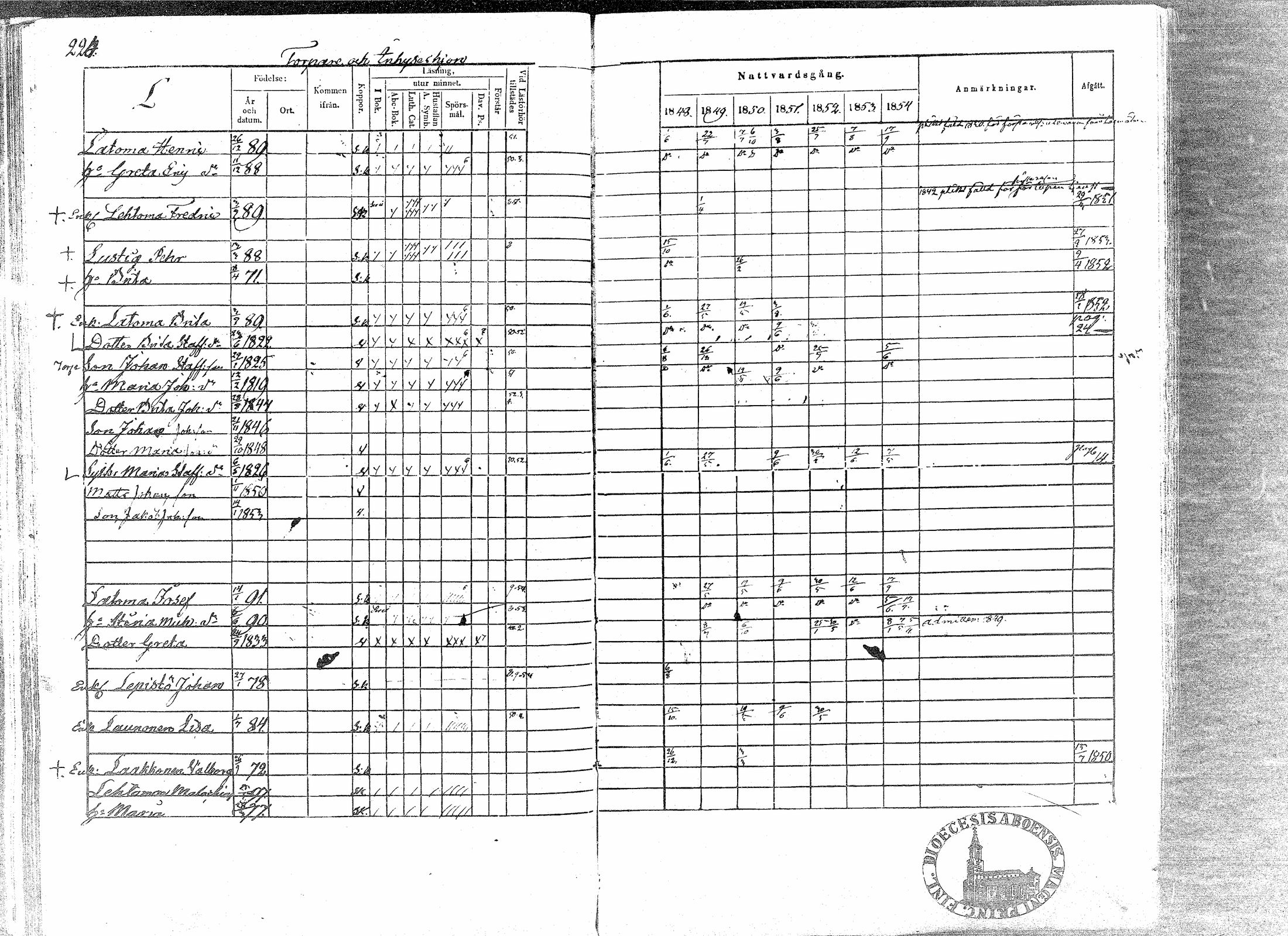 [ ../kirjat/Kirkonkirjat/paavola/rippikirja_1848-1854_mko79-89/kuvat/220.jpg ]