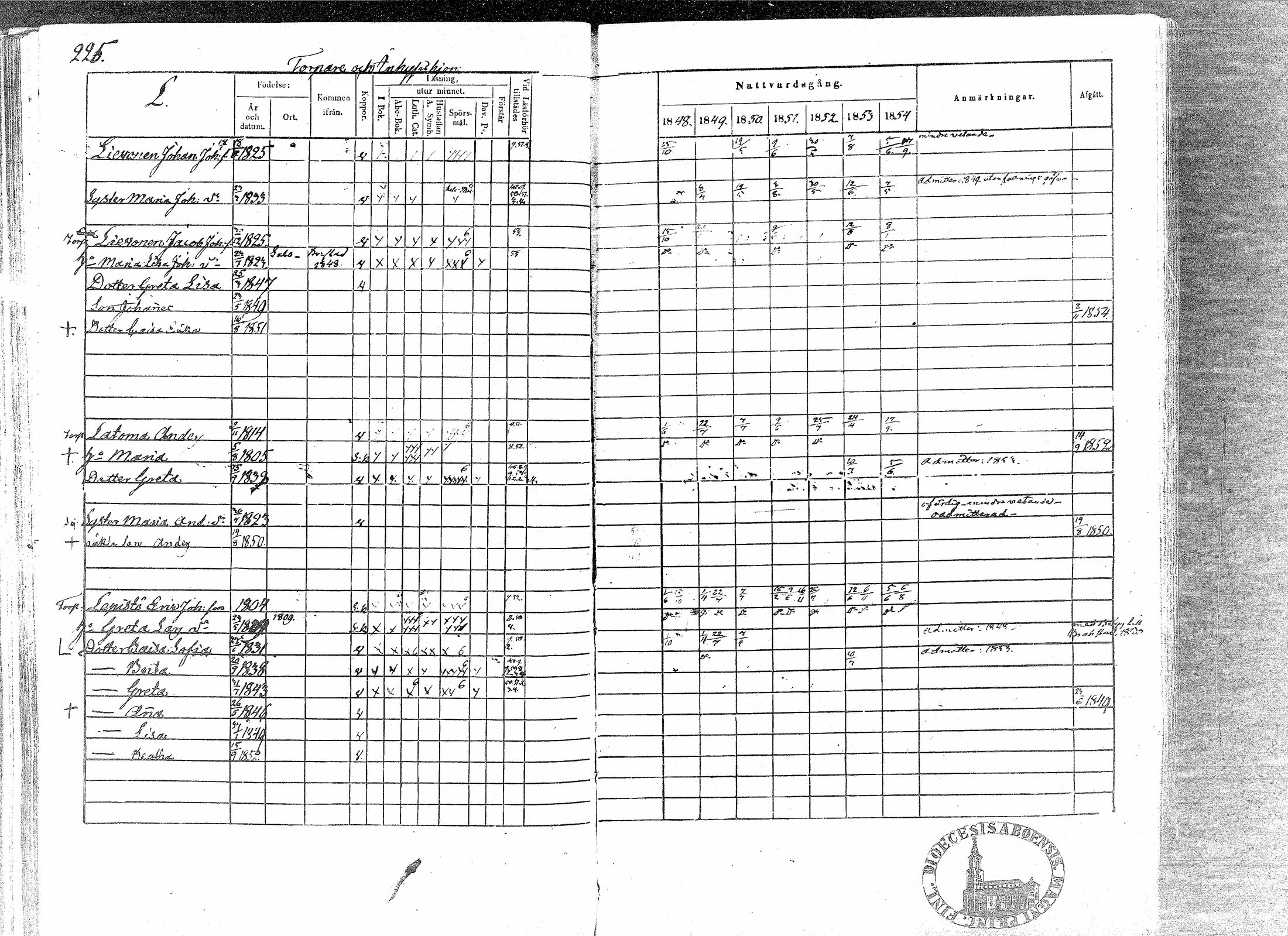 [ ../kirjat/Kirkonkirjat/paavola/rippikirja_1848-1854_mko79-89/kuvat/221.jpg ]