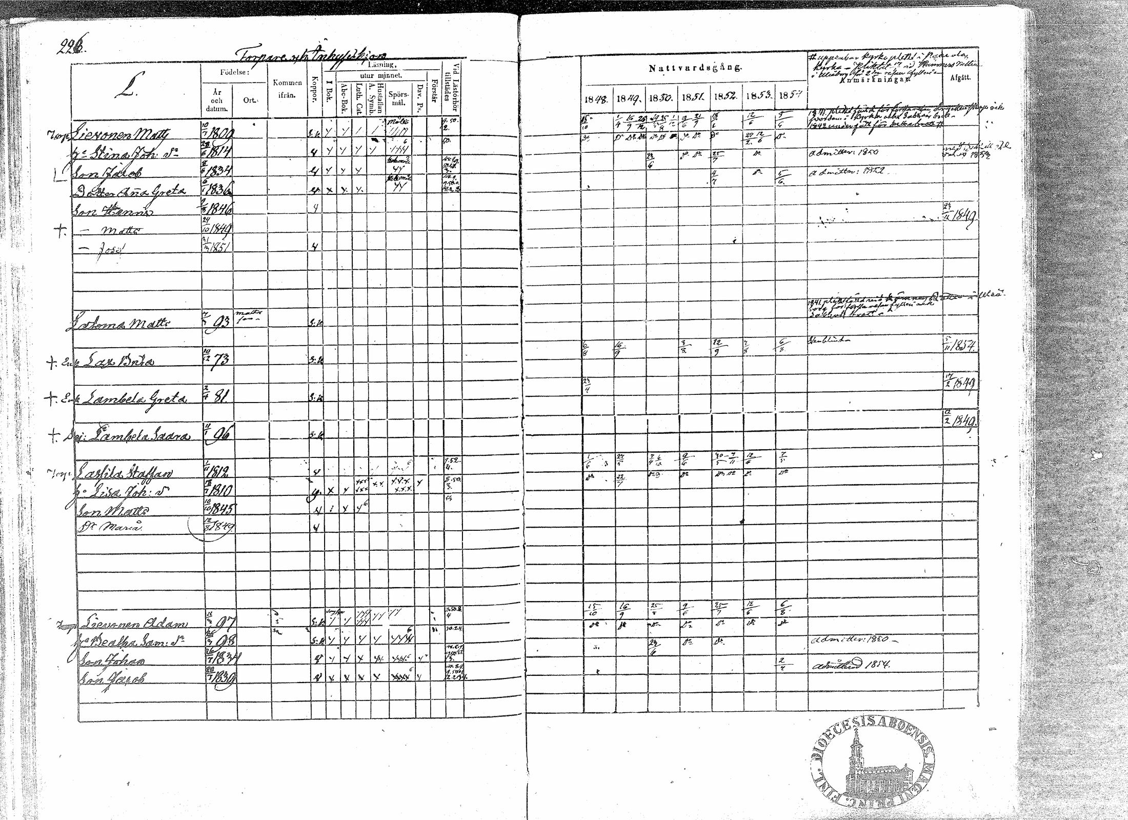 [ ../kirjat/Kirkonkirjat/paavola/rippikirja_1848-1854_mko79-89/kuvat/222.jpg ]