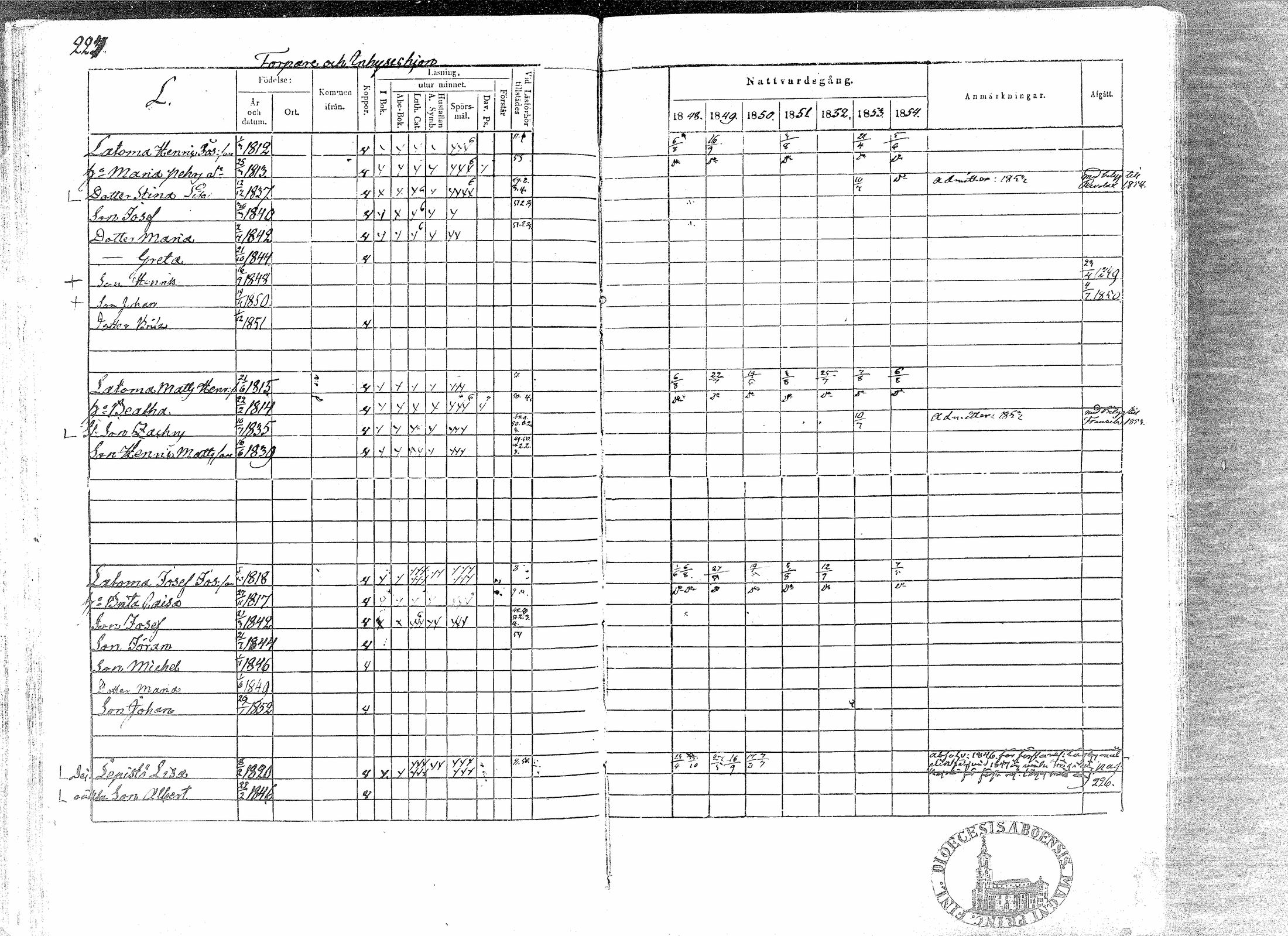 [ ../kirjat/Kirkonkirjat/paavola/rippikirja_1848-1854_mko79-89/kuvat/223.jpg ]