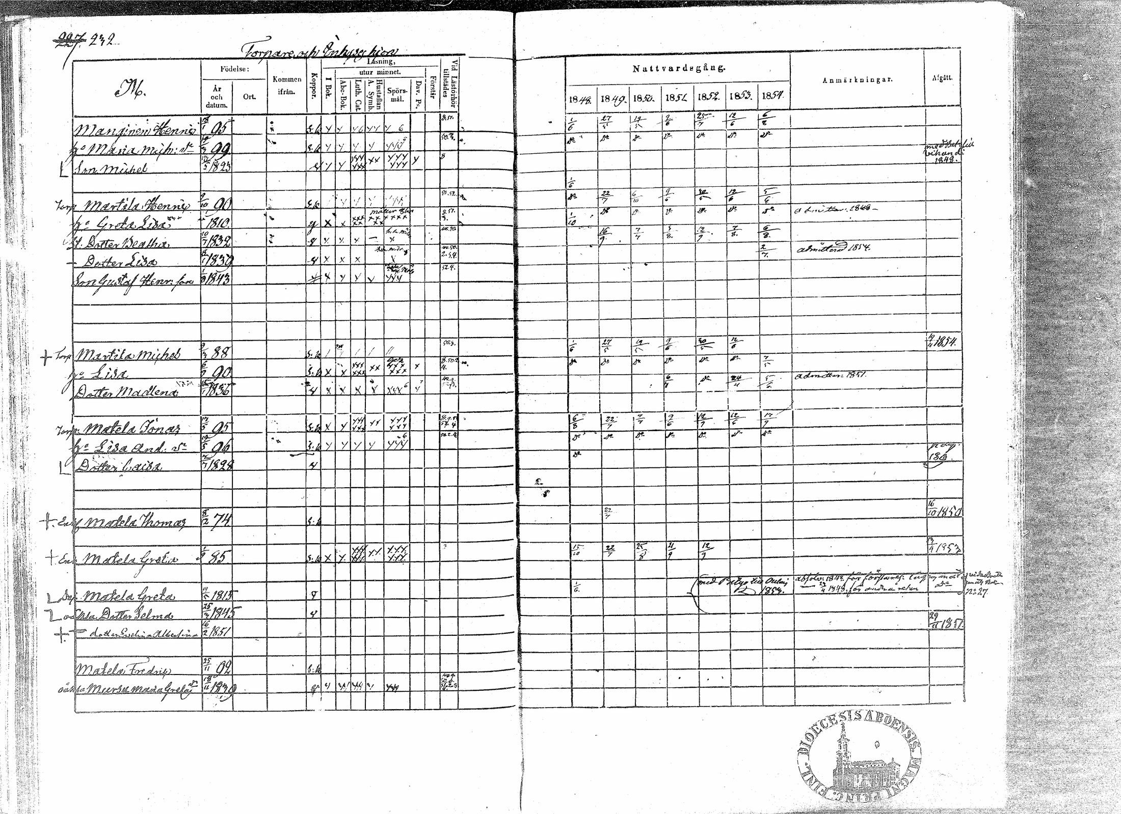 [ ../kirjat/Kirkonkirjat/paavola/rippikirja_1848-1854_mko79-89/kuvat/228.jpg ]