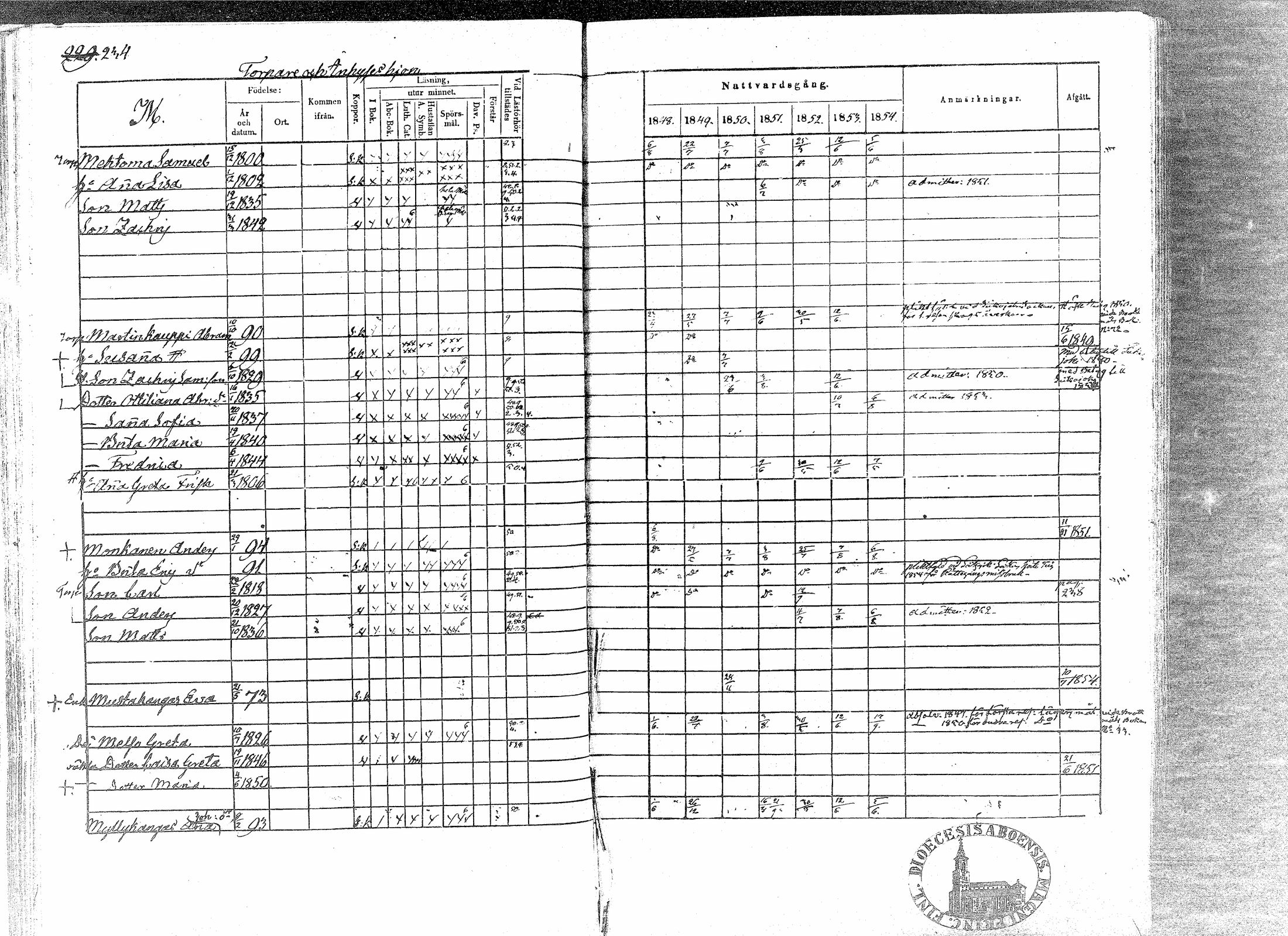 [ ../kirjat/Kirkonkirjat/paavola/rippikirja_1848-1854_mko79-89/kuvat/230.jpg ]