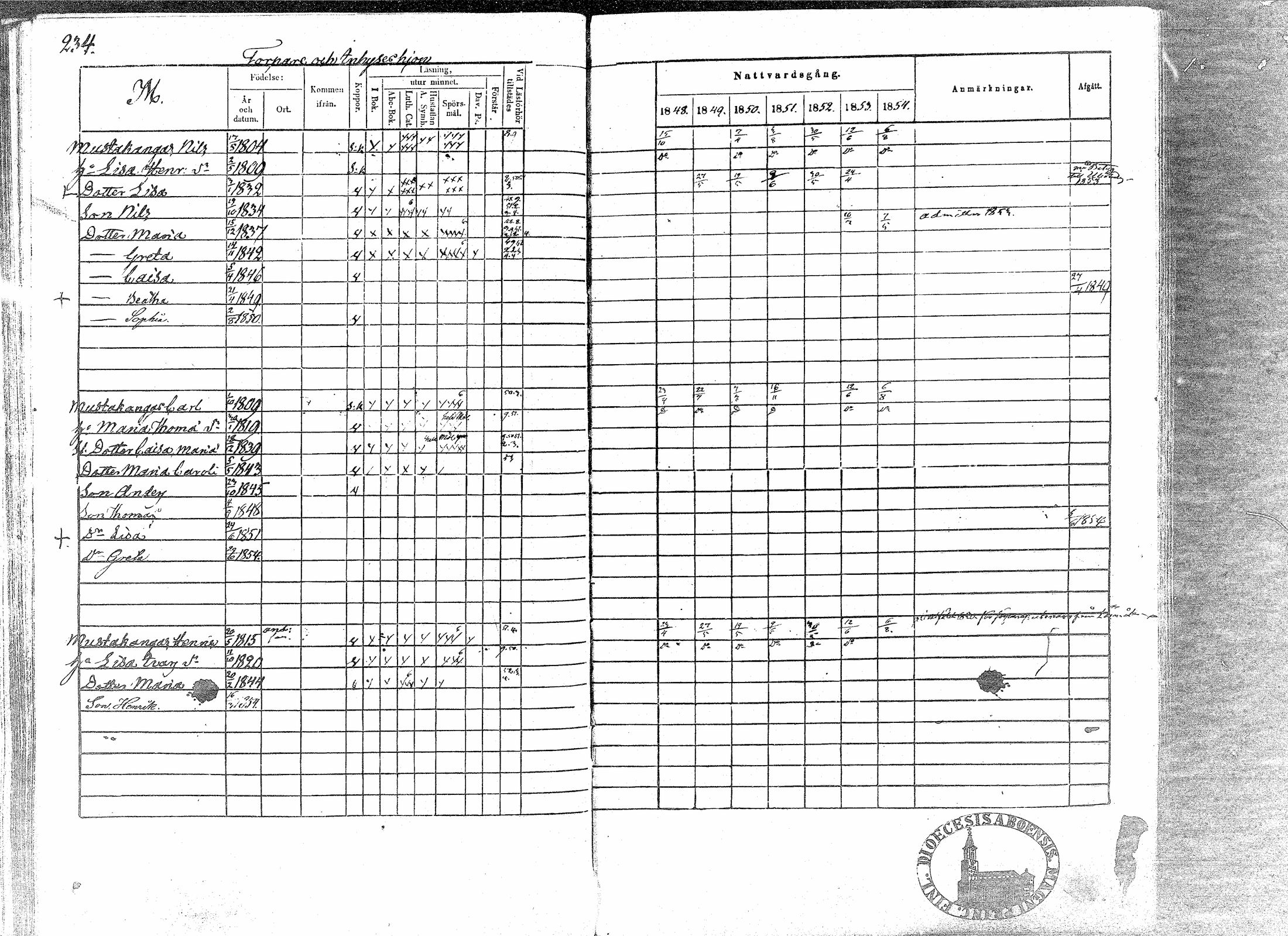 [ ../kirjat/Kirkonkirjat/paavola/rippikirja_1848-1854_mko79-89/kuvat/232.jpg ]