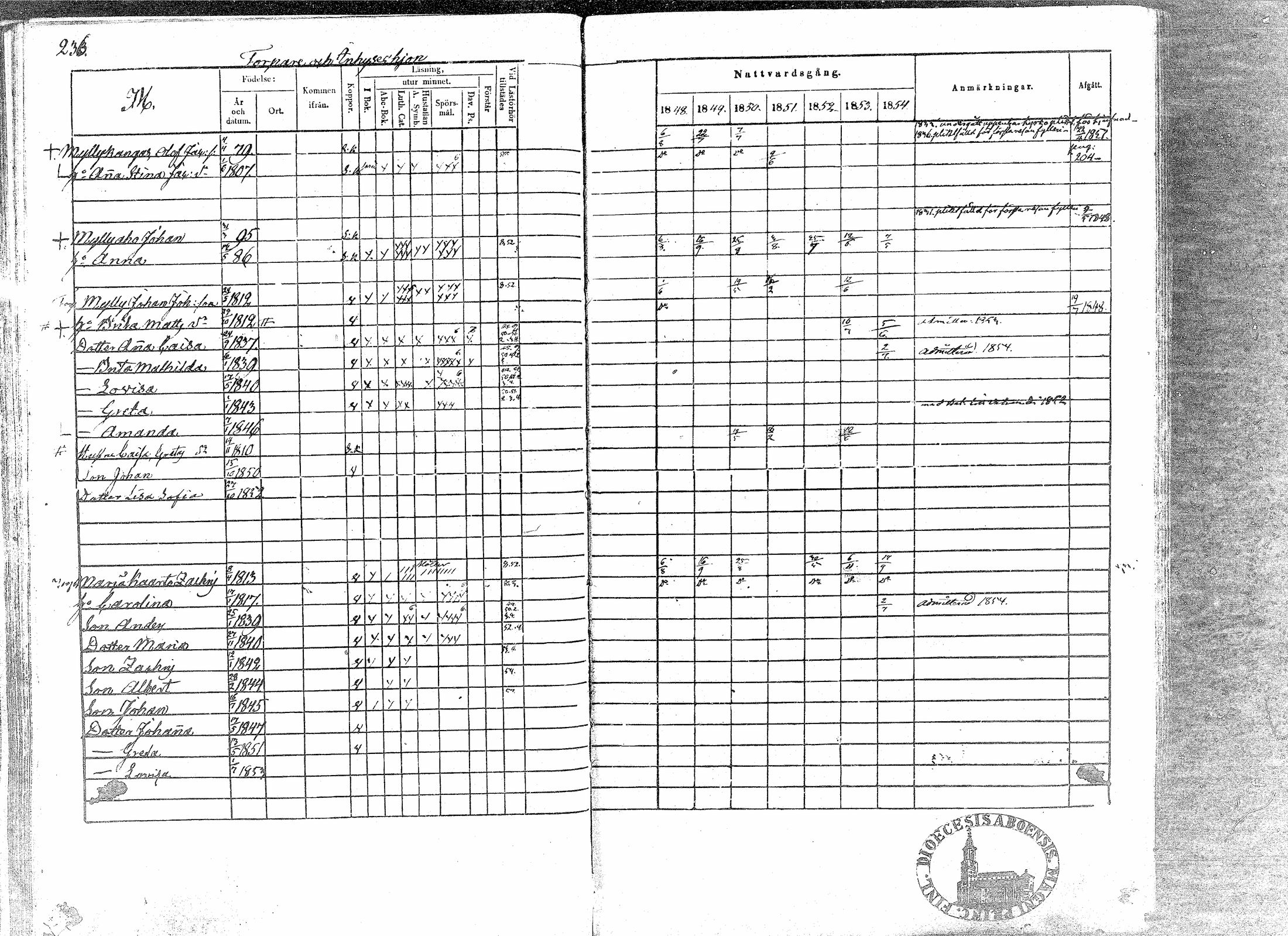 [ ../kirjat/Kirkonkirjat/paavola/rippikirja_1848-1854_mko79-89/kuvat/234.jpg ]