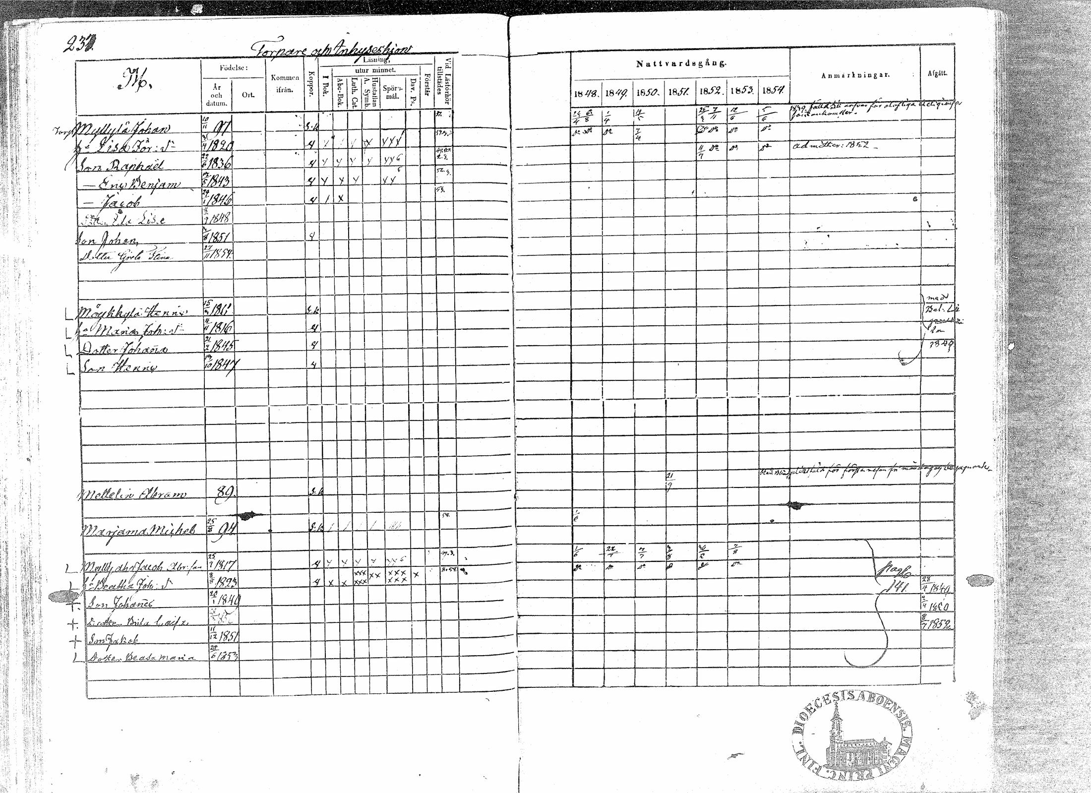 [ ../kirjat/Kirkonkirjat/paavola/rippikirja_1848-1854_mko79-89/kuvat/235.jpg ]