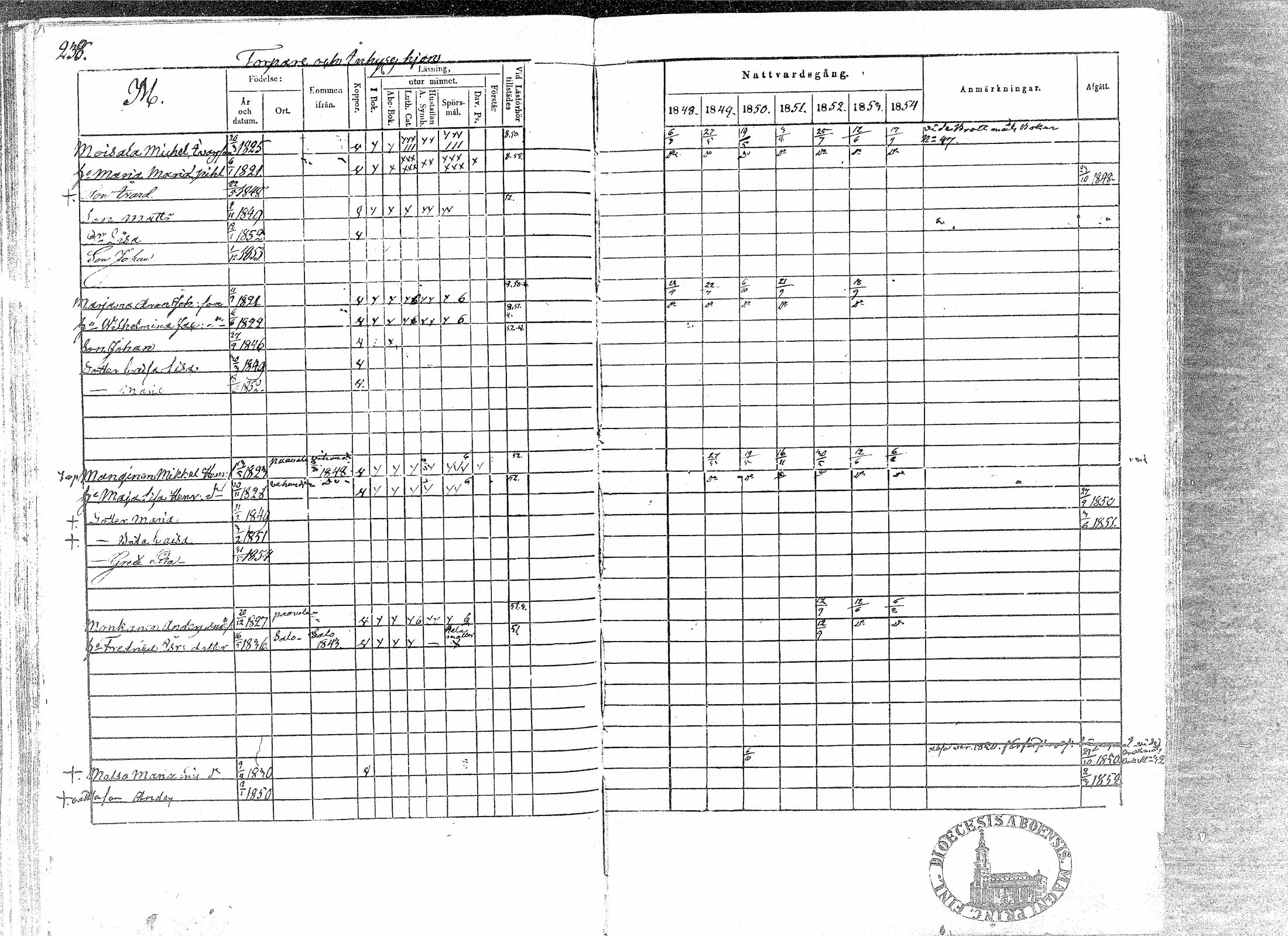 [ ../kirjat/Kirkonkirjat/paavola/rippikirja_1848-1854_mko79-89/kuvat/236.jpg ]