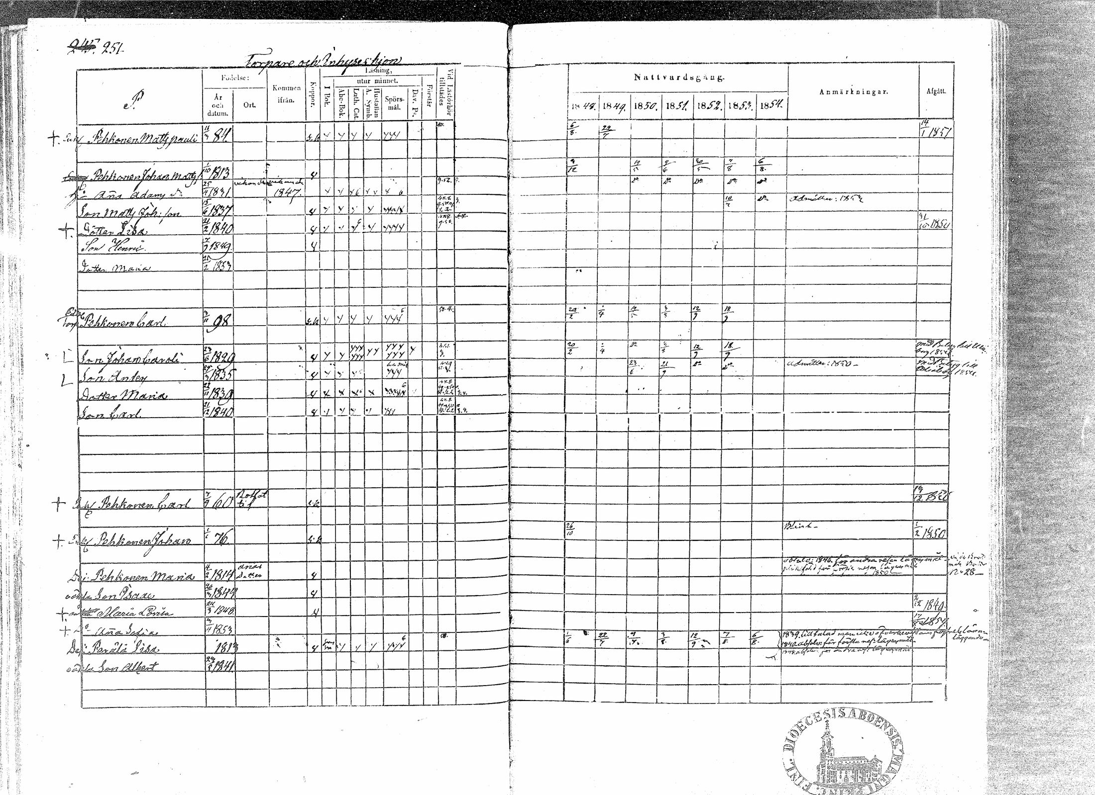 [ ../kirjat/Kirkonkirjat/paavola/rippikirja_1848-1854_mko79-89/kuvat/248.jpg ]