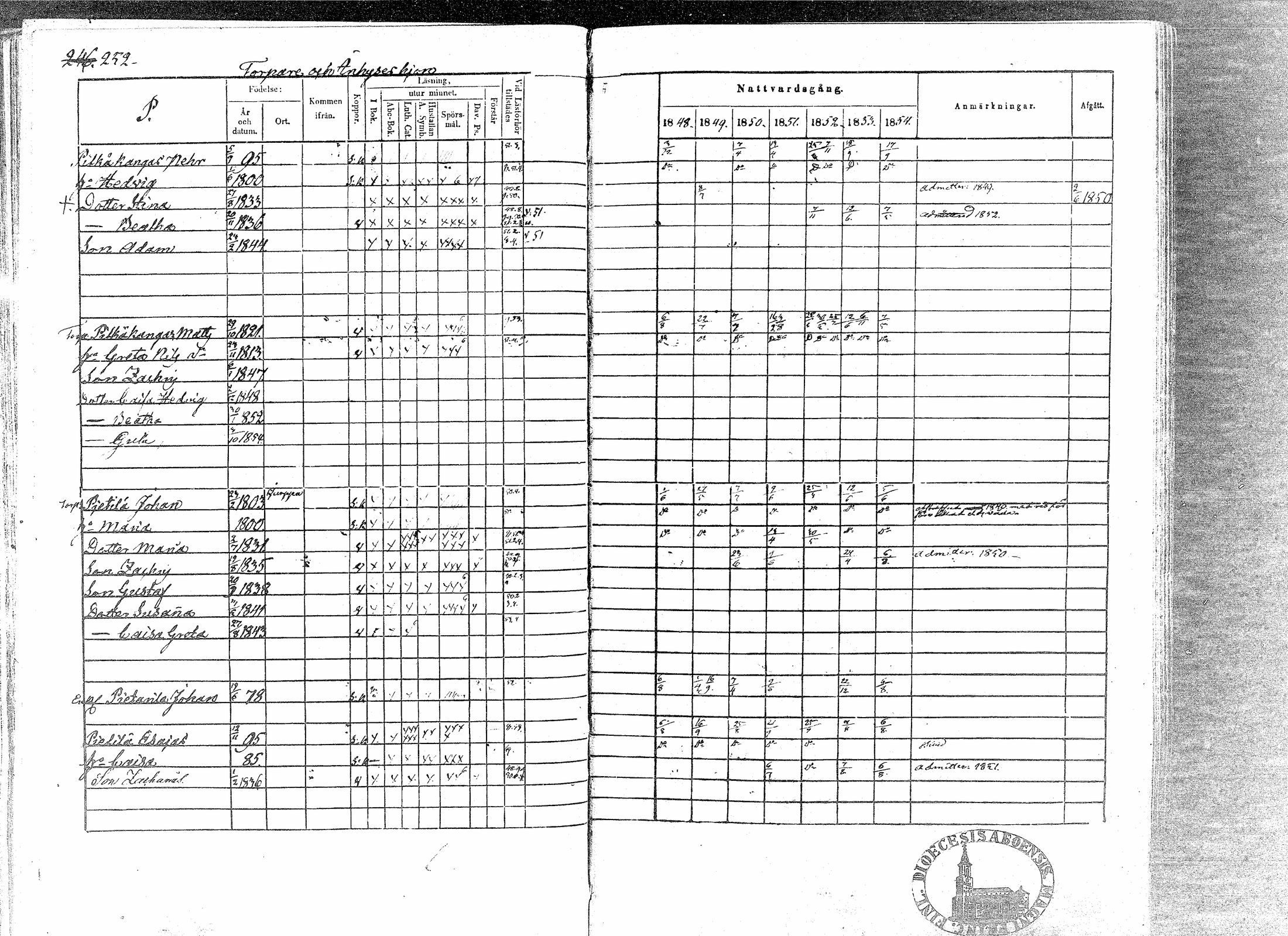 [ ../kirjat/Kirkonkirjat/paavola/rippikirja_1848-1854_mko79-89/kuvat/249.jpg ]