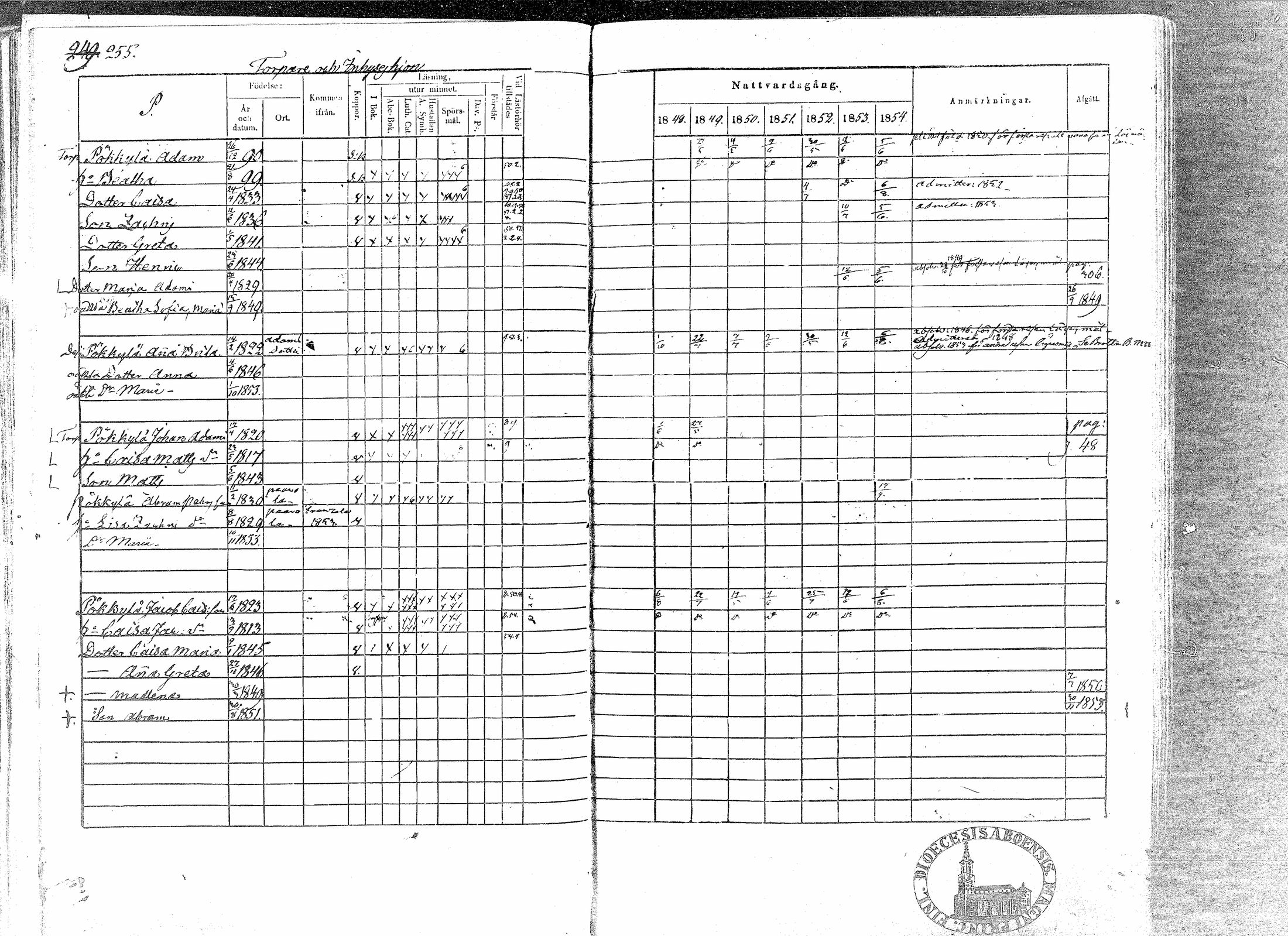 [ ../kirjat/Kirkonkirjat/paavola/rippikirja_1848-1854_mko79-89/kuvat/252.jpg ]