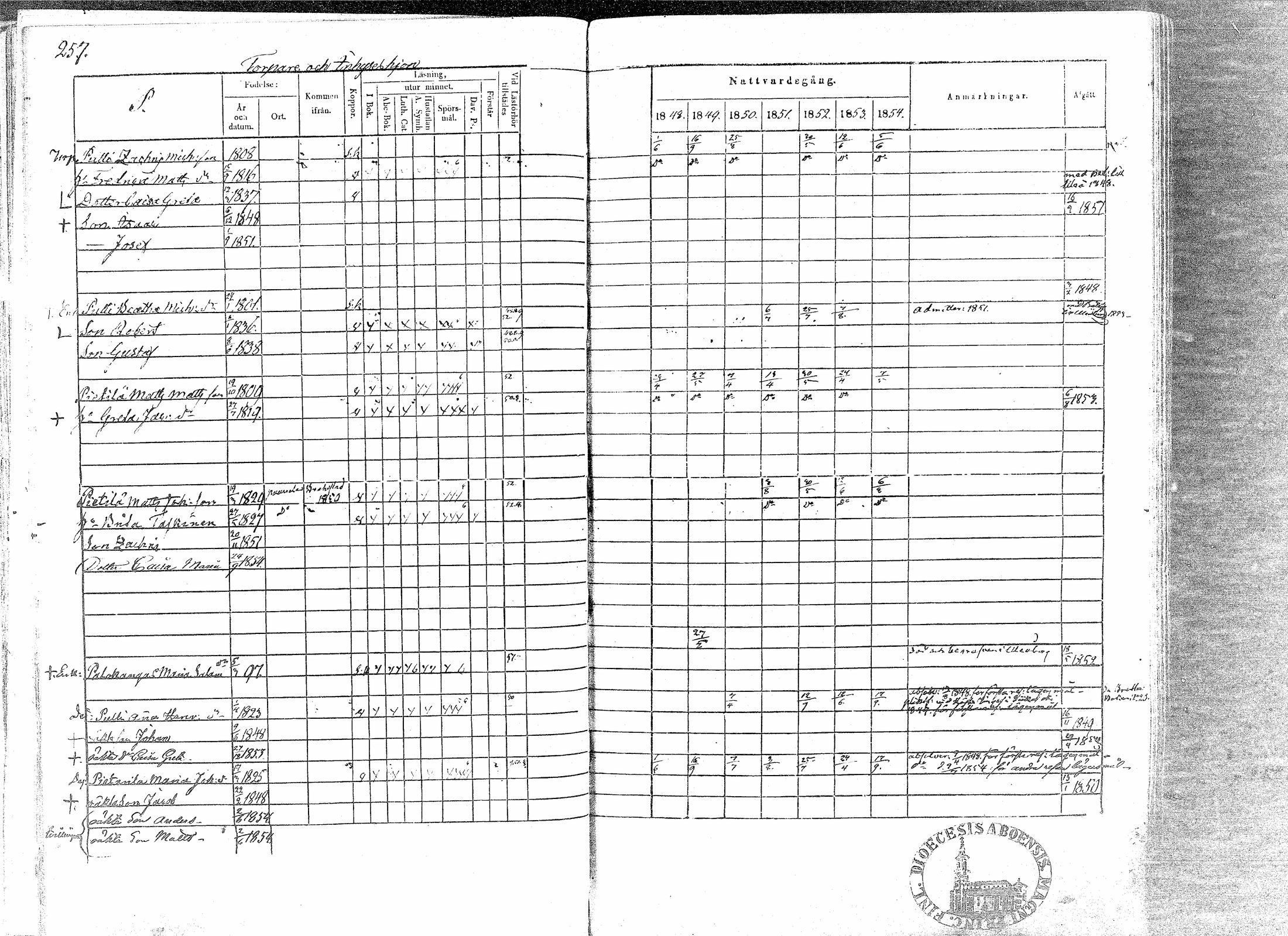 [ ../kirjat/Kirkonkirjat/paavola/rippikirja_1848-1854_mko79-89/kuvat/254.jpg ]