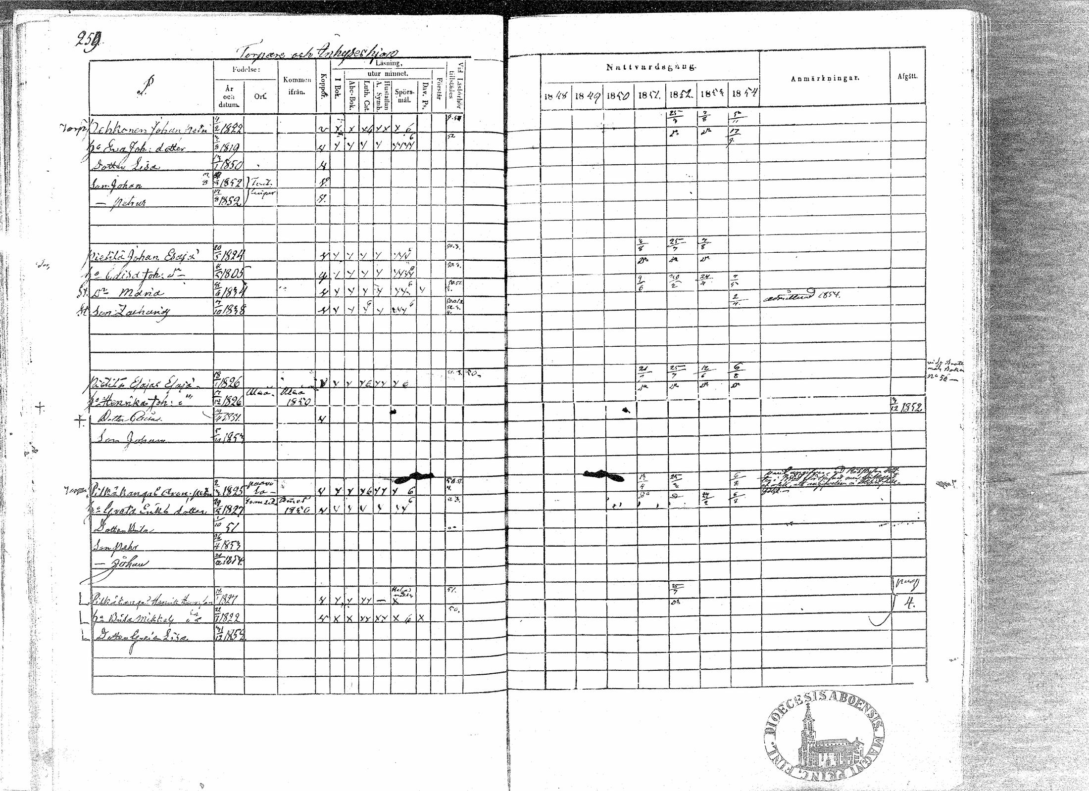 [ ../kirjat/Kirkonkirjat/paavola/rippikirja_1848-1854_mko79-89/kuvat/256.jpg ]