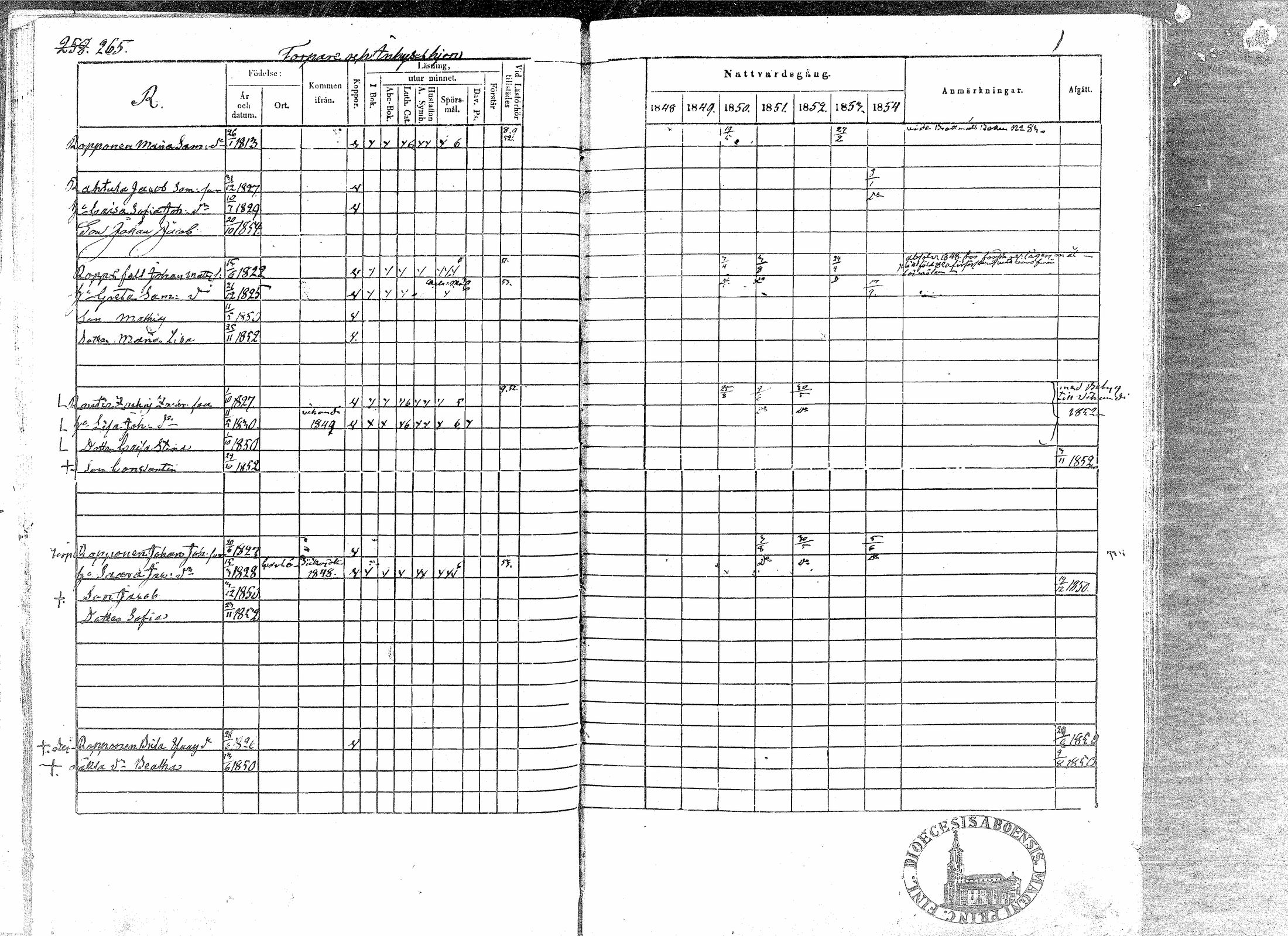 [ ../kirjat/Kirkonkirjat/paavola/rippikirja_1848-1854_mko79-89/kuvat/262.jpg ]