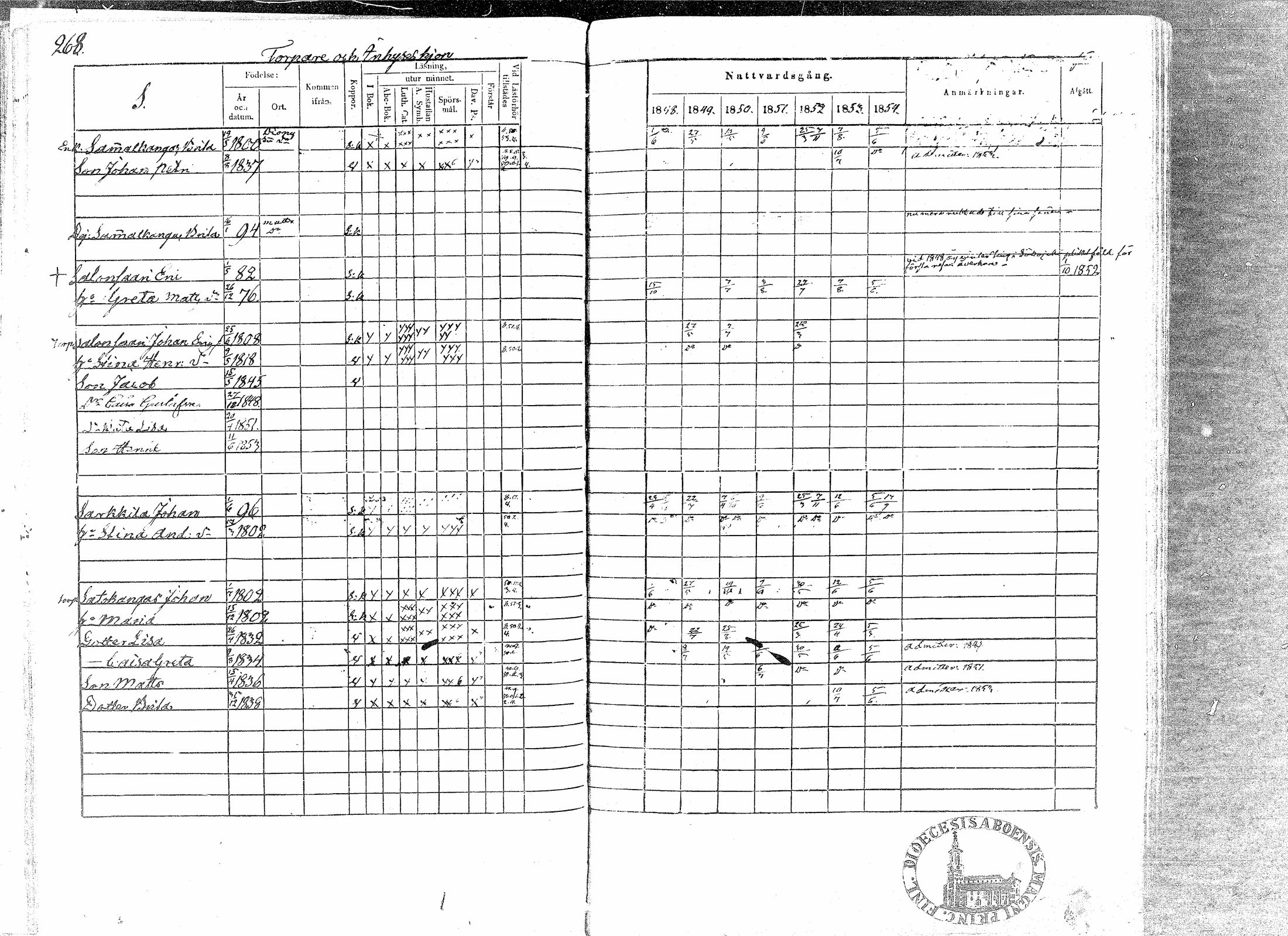[ ../kirjat/Kirkonkirjat/paavola/rippikirja_1848-1854_mko79-89/kuvat/265.jpg ]