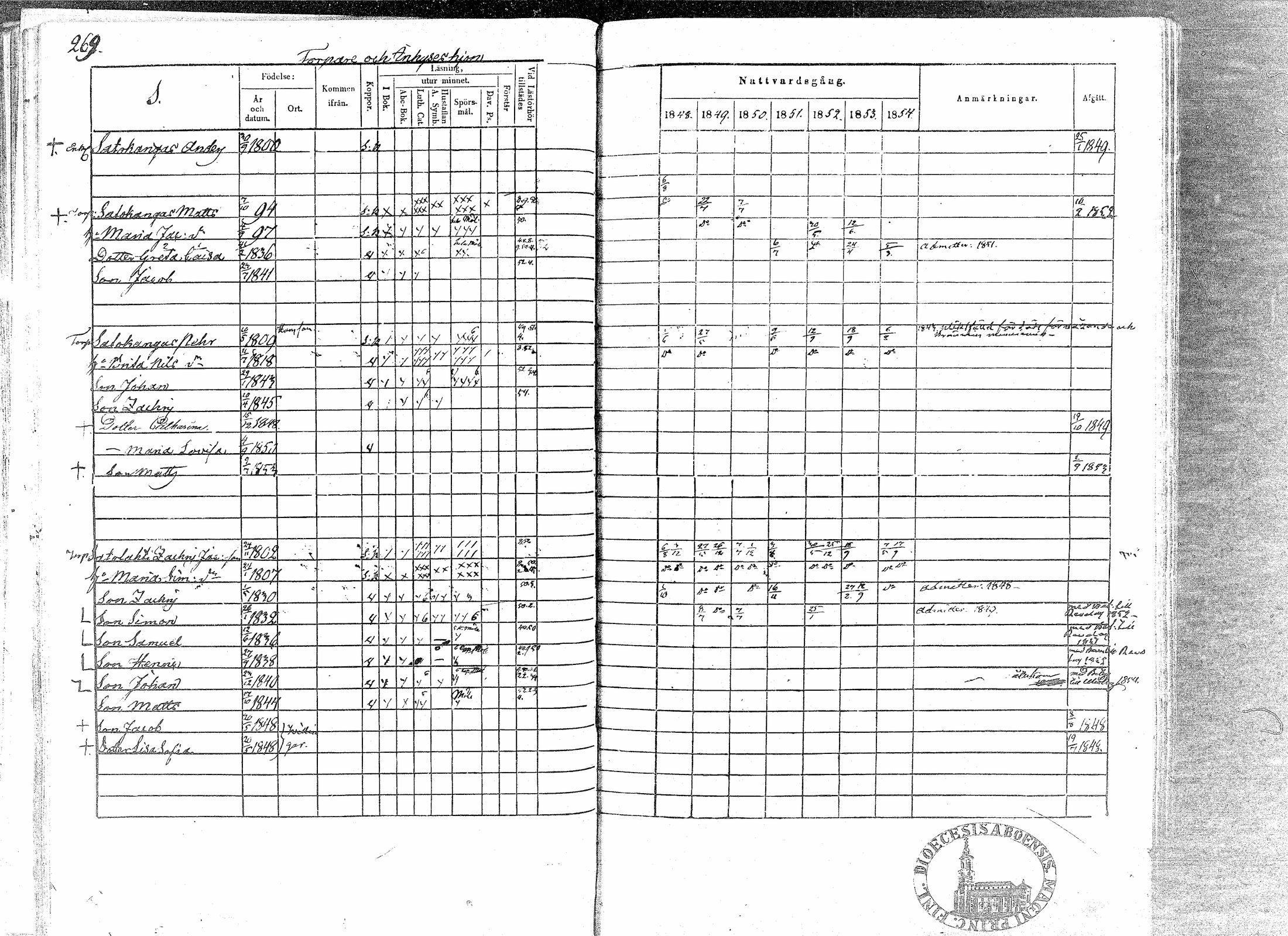 [ ../kirjat/Kirkonkirjat/paavola/rippikirja_1848-1854_mko79-89/kuvat/266.jpg ]